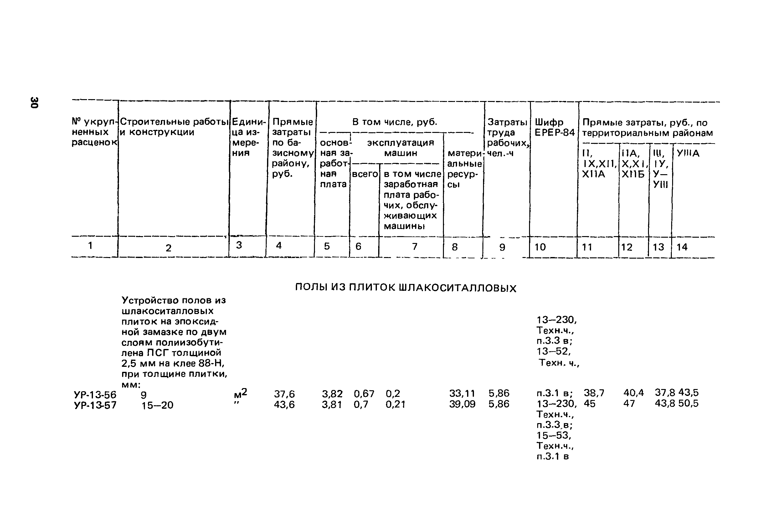 Сборник 13