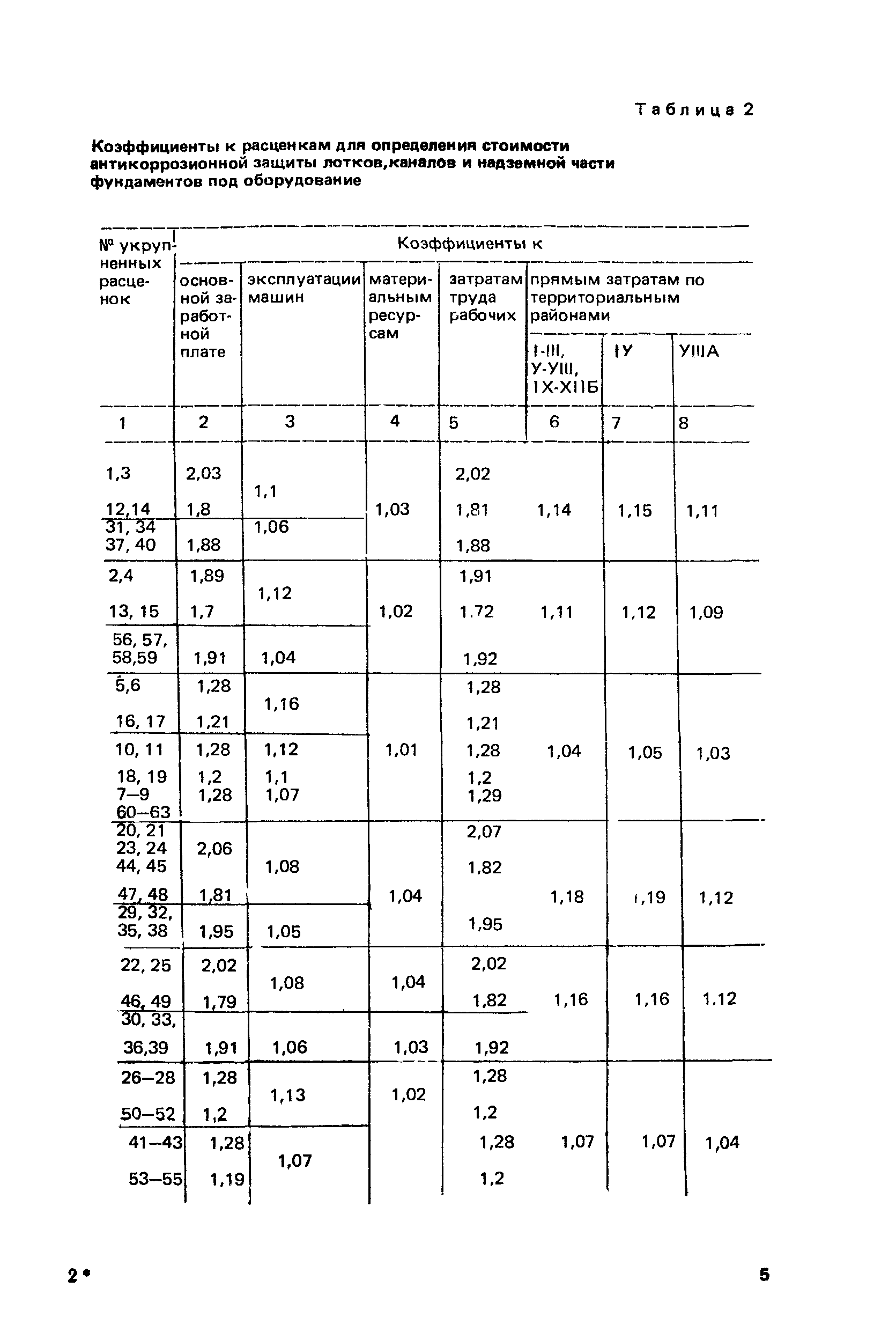 Сборник 13