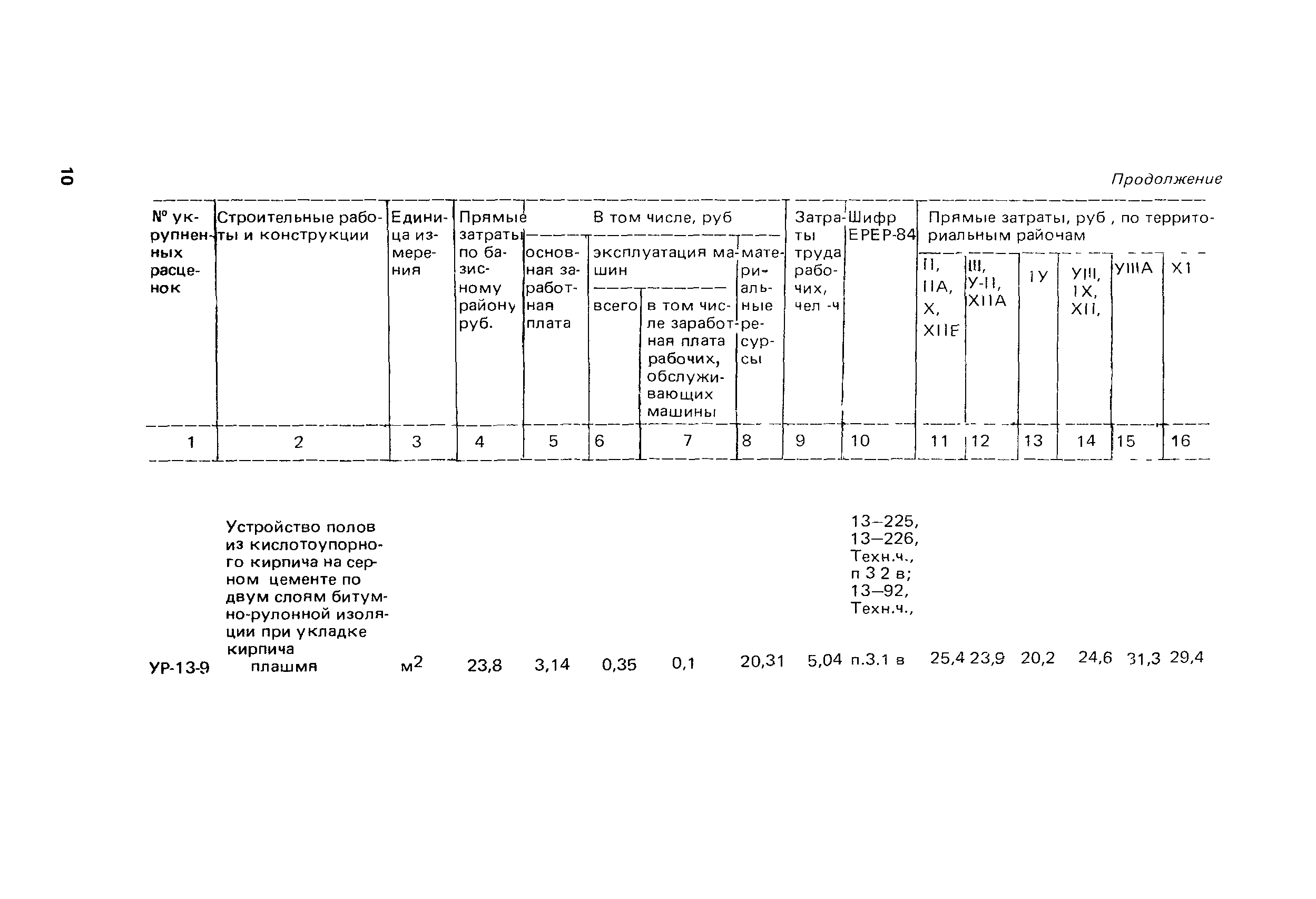 Сборник 13