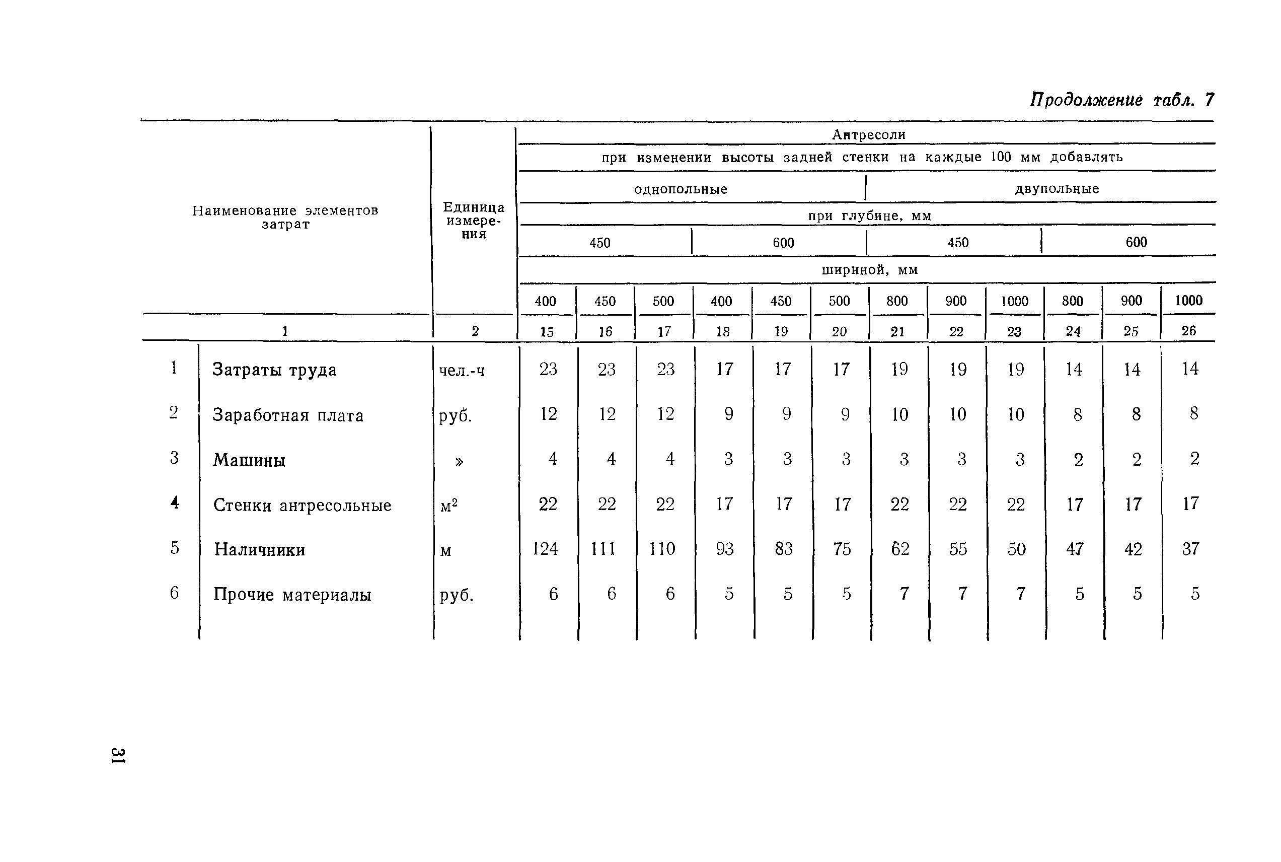 Сборник 2-8