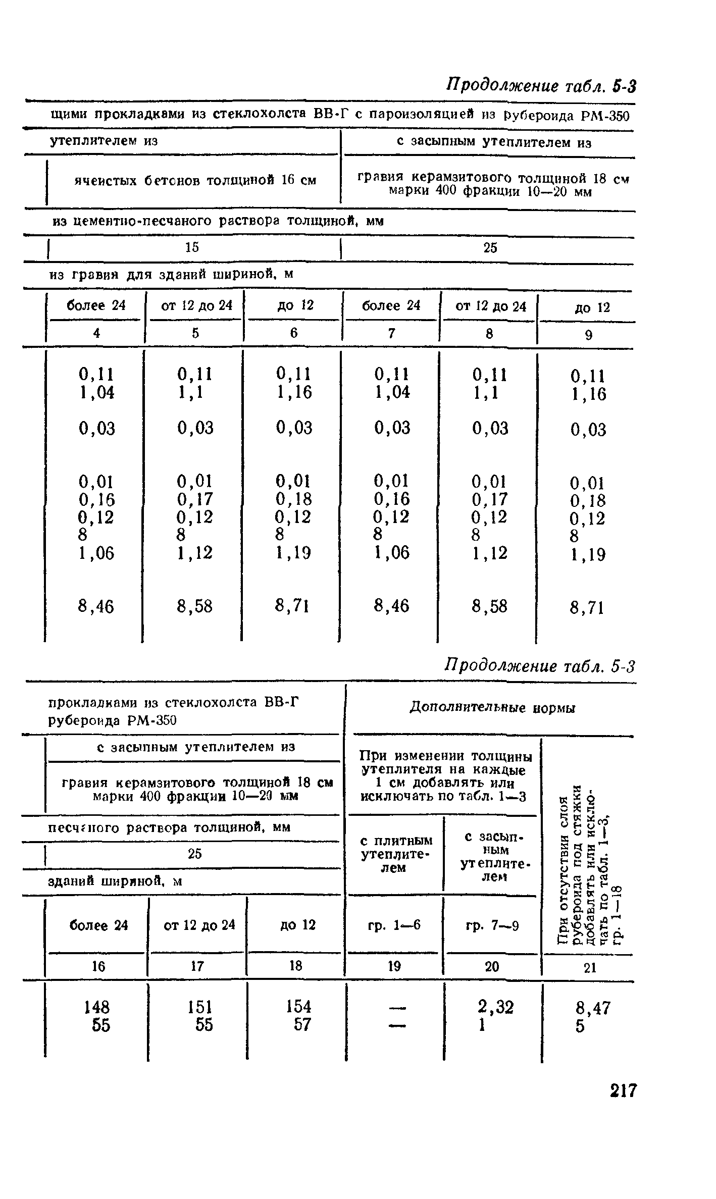 Сборник 2-5