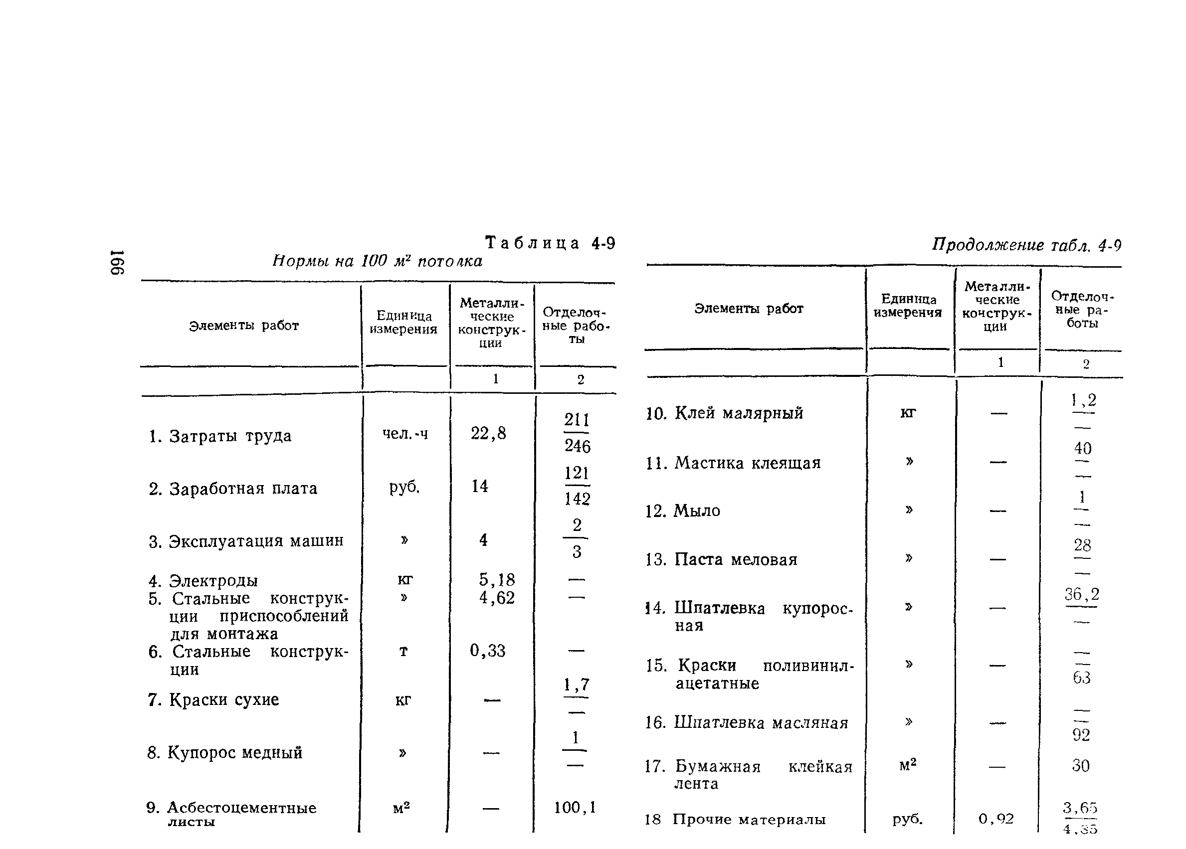 Сборник 2-4