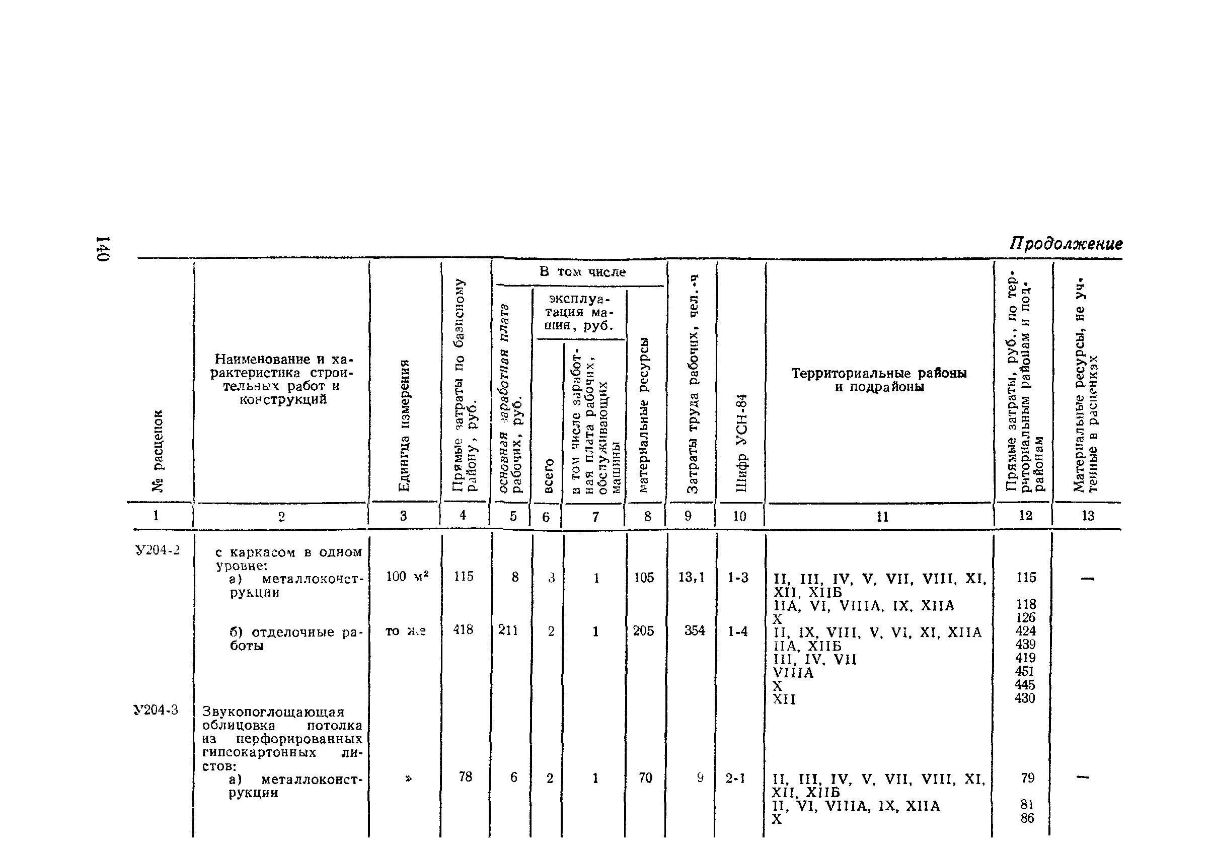 Сборник 2-4