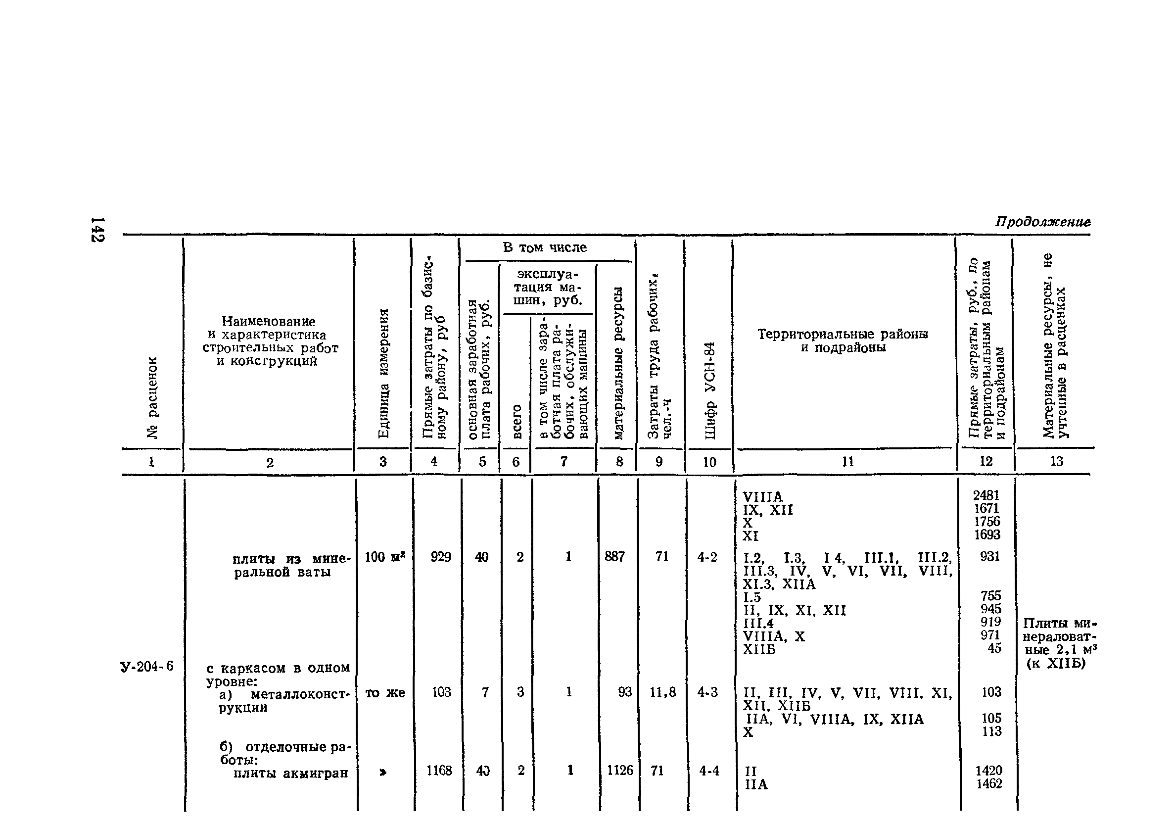 Сборник 2-4