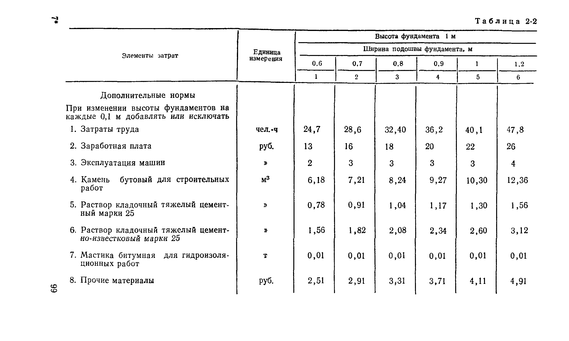 Сборник 2-2