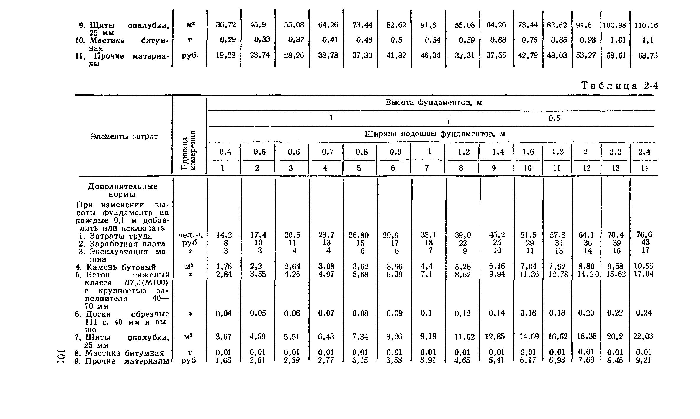 Сборник 2-2