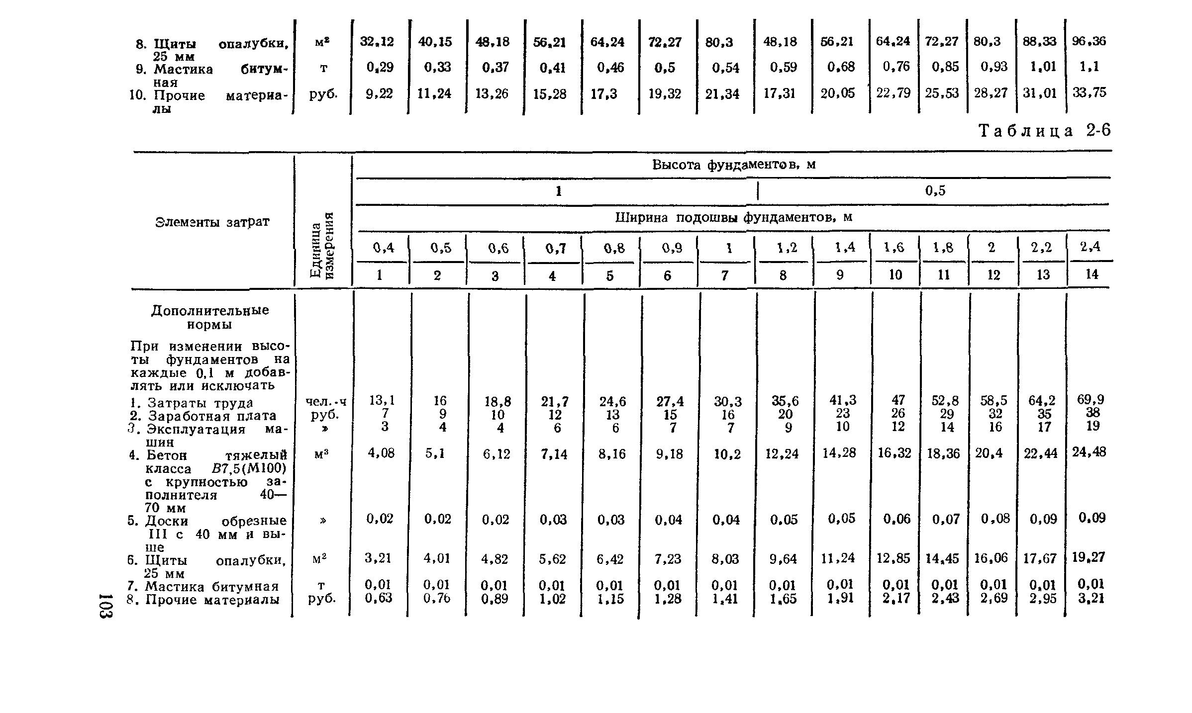 Сборник 2-2