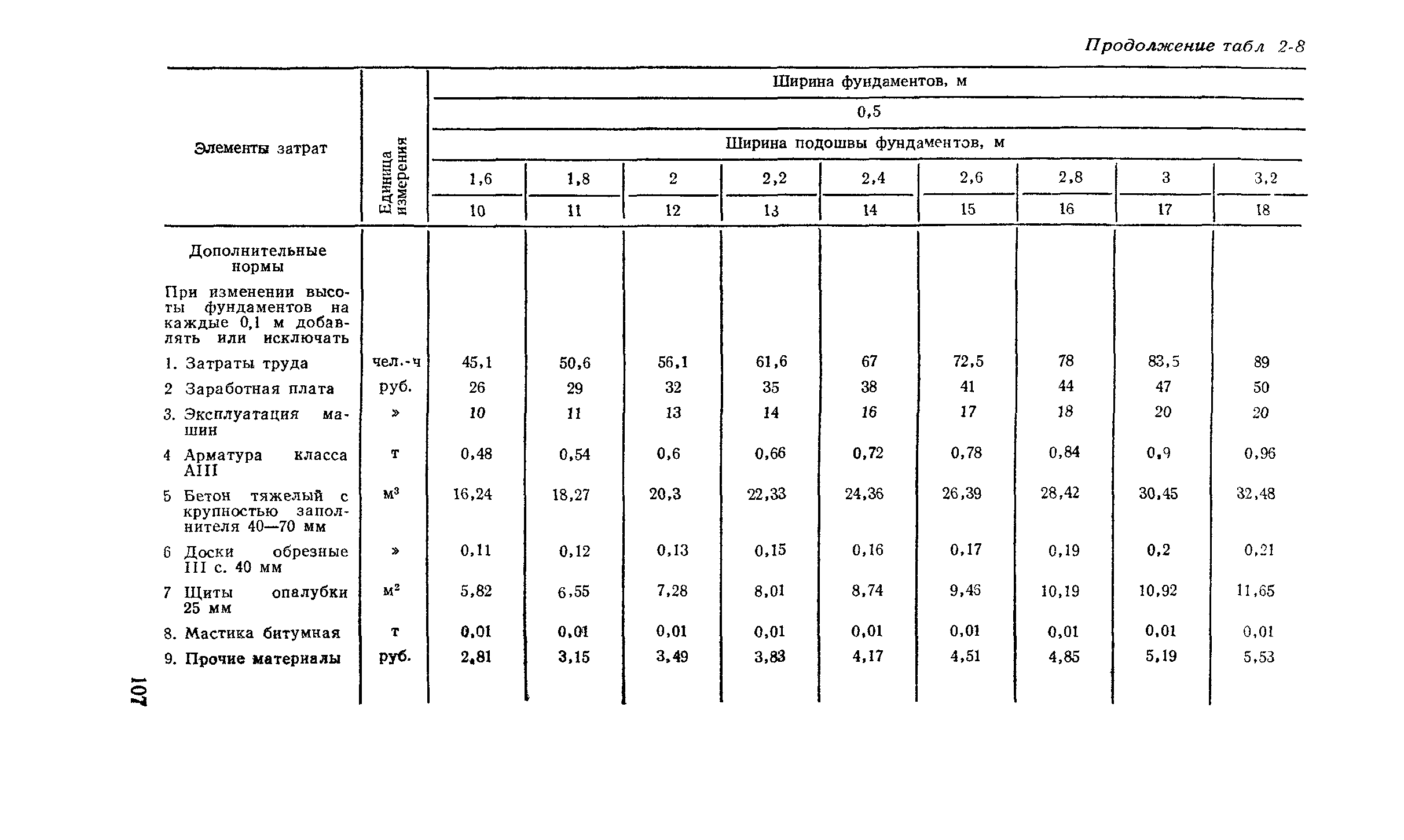 Сборник 2-2