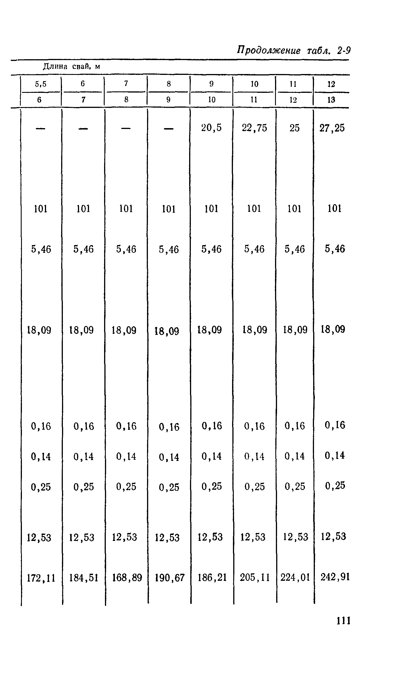 Сборник 2-2