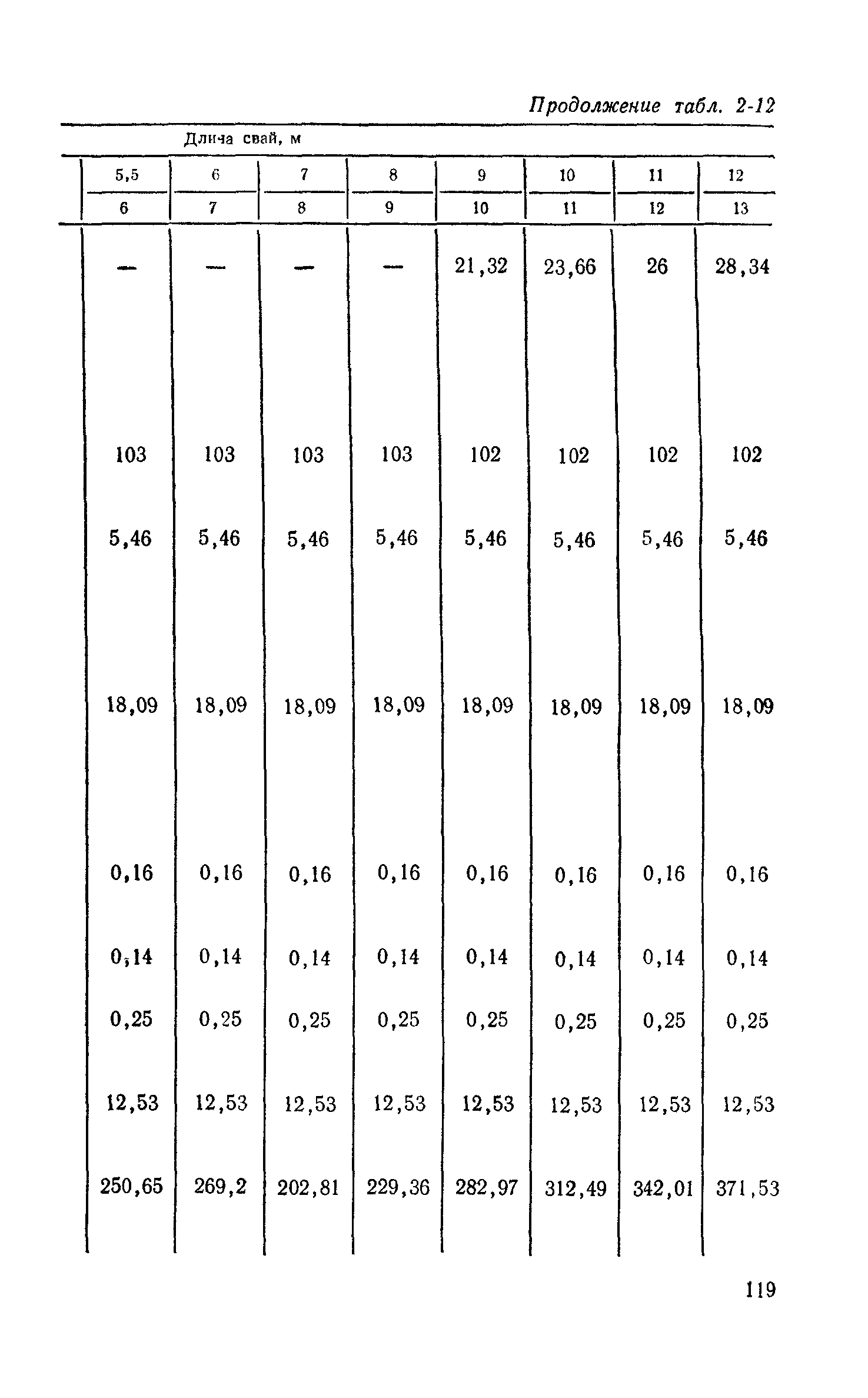 Сборник 2-2