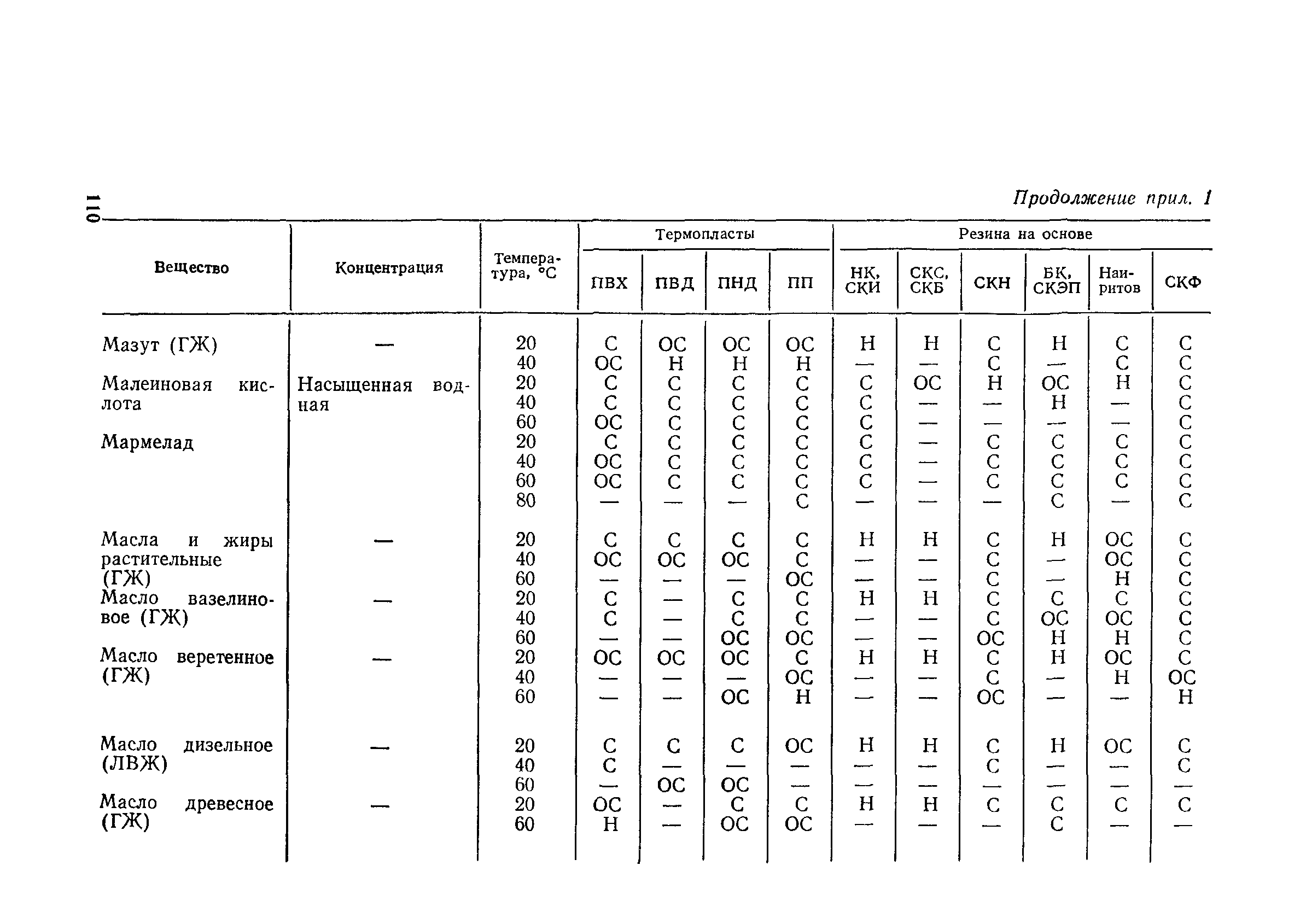 Пособие к СН 550-82