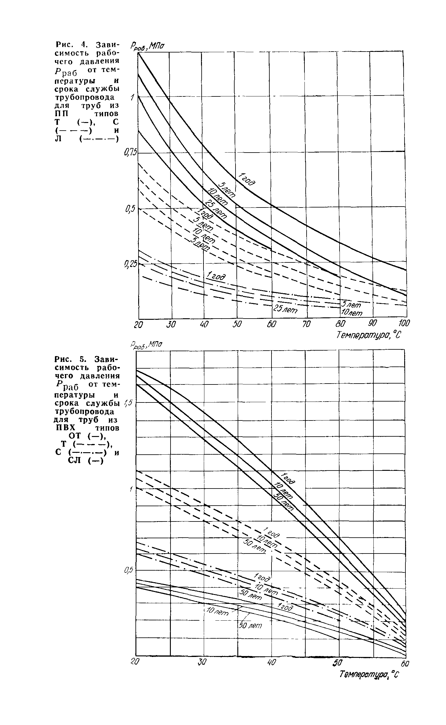 Пособие к СН 550-82