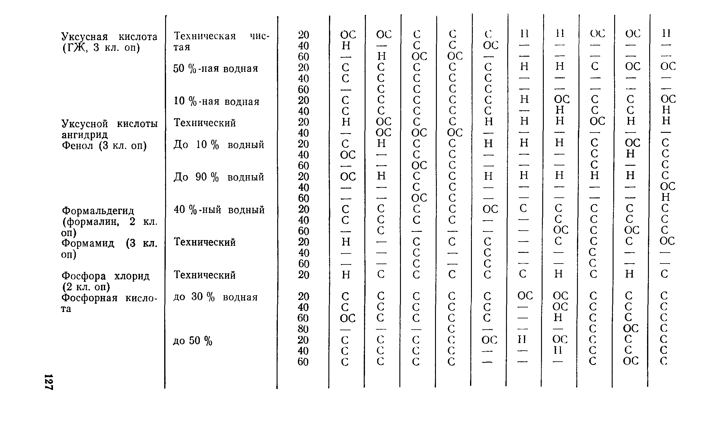 Пособие к СН 550-82