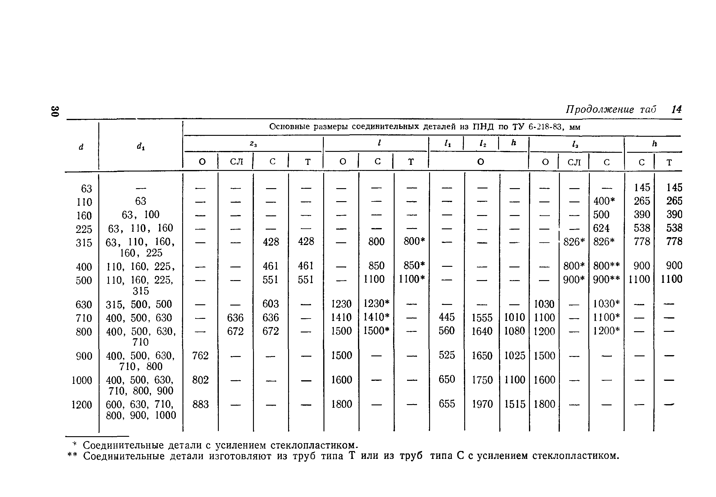 Пособие к СН 550-82