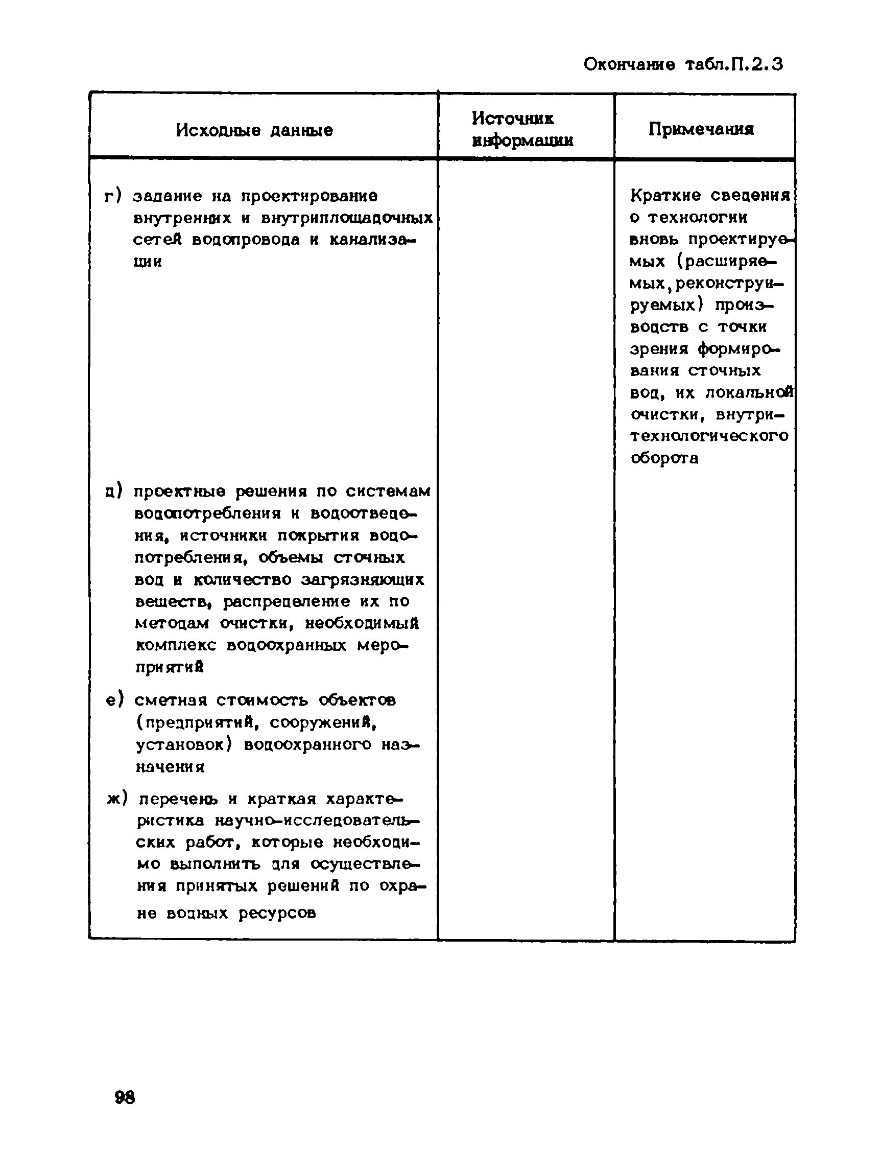 Пособие к СНиП 1.02.01-85