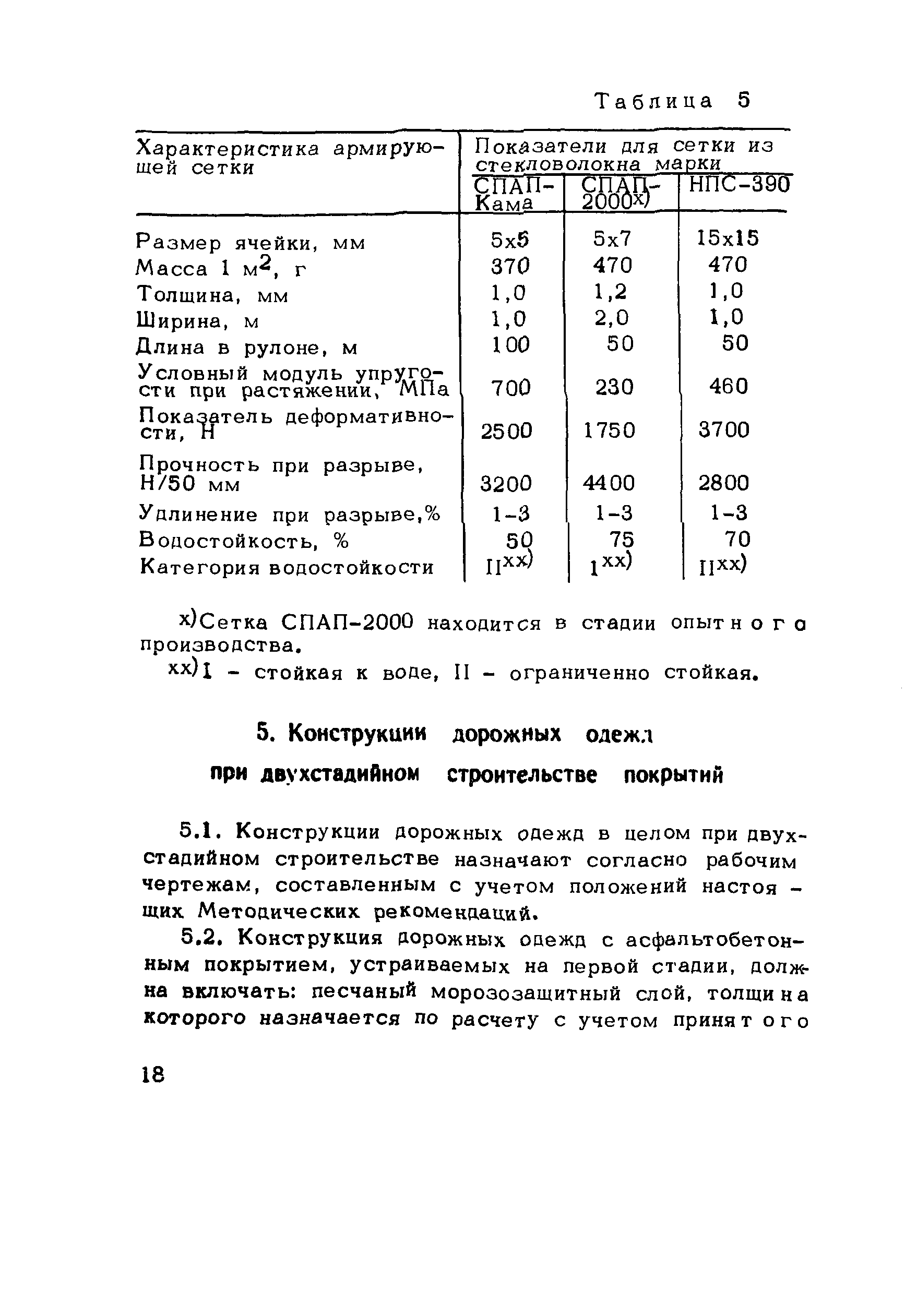 Методические рекомендации 