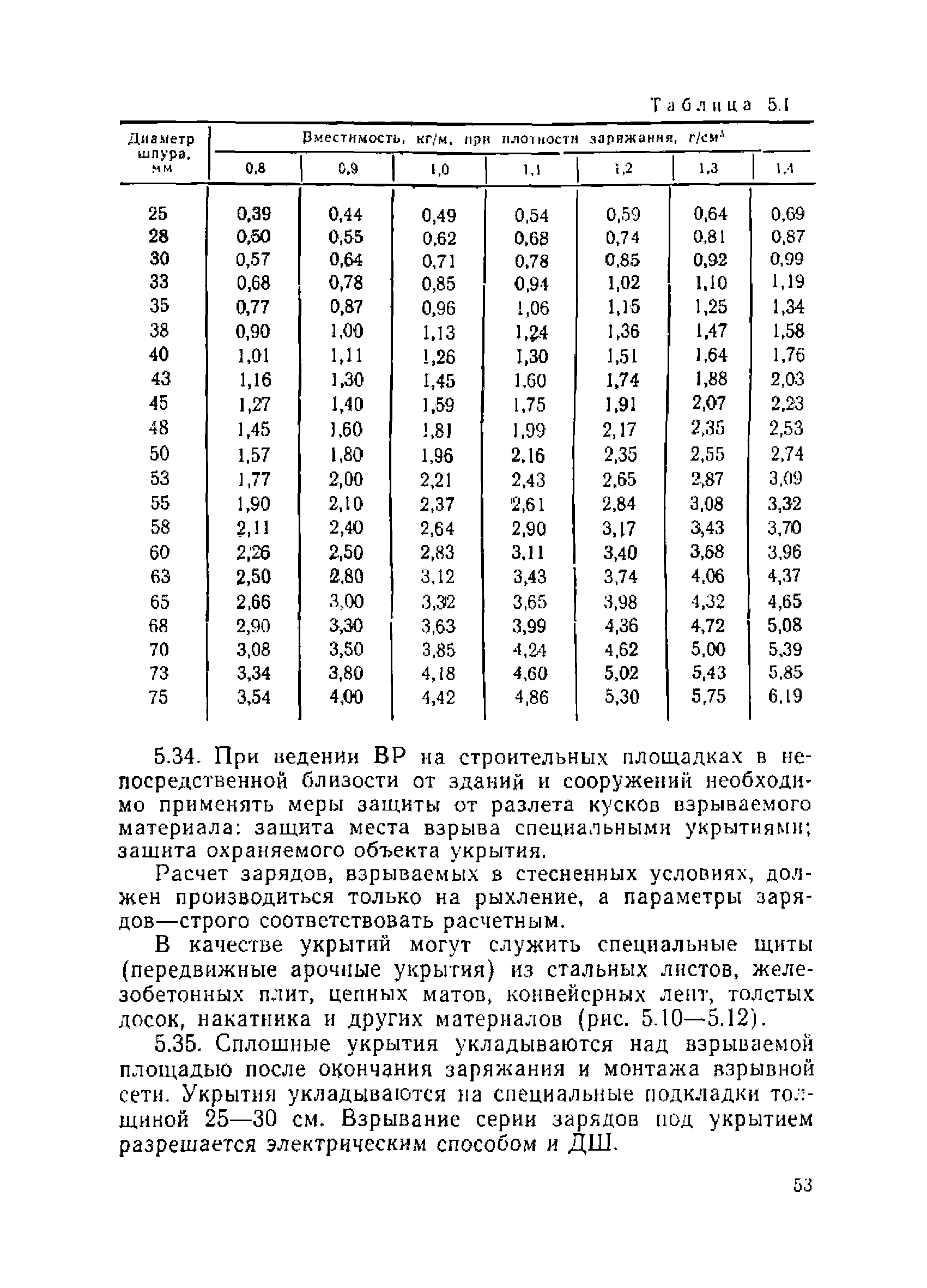 ВСН 213-92