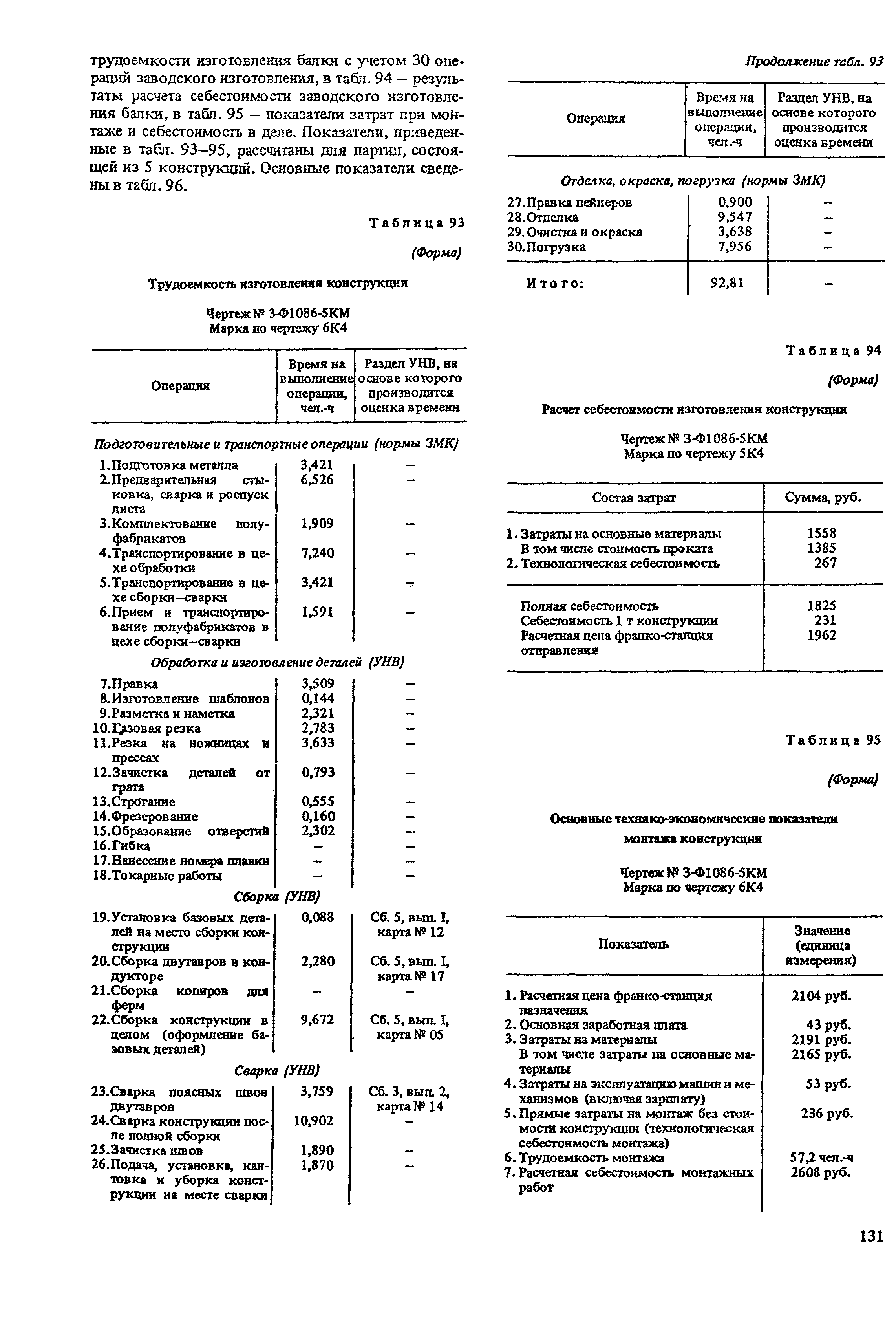 Пособие к СНиП II-23-81*