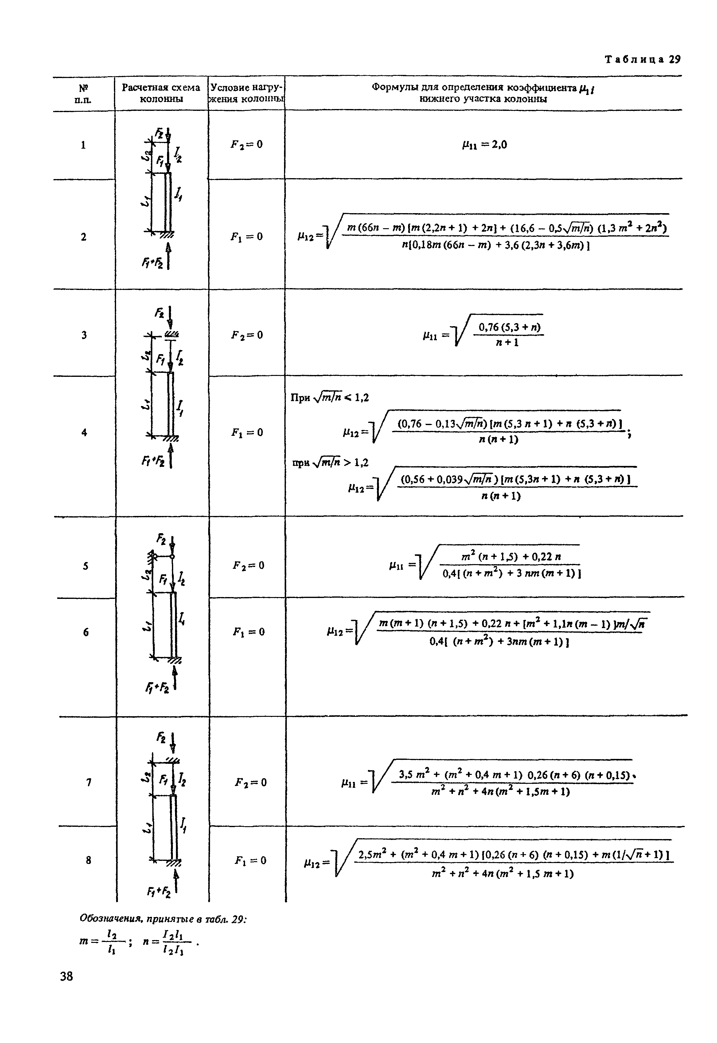 Пособие к СНиП II-23-81*