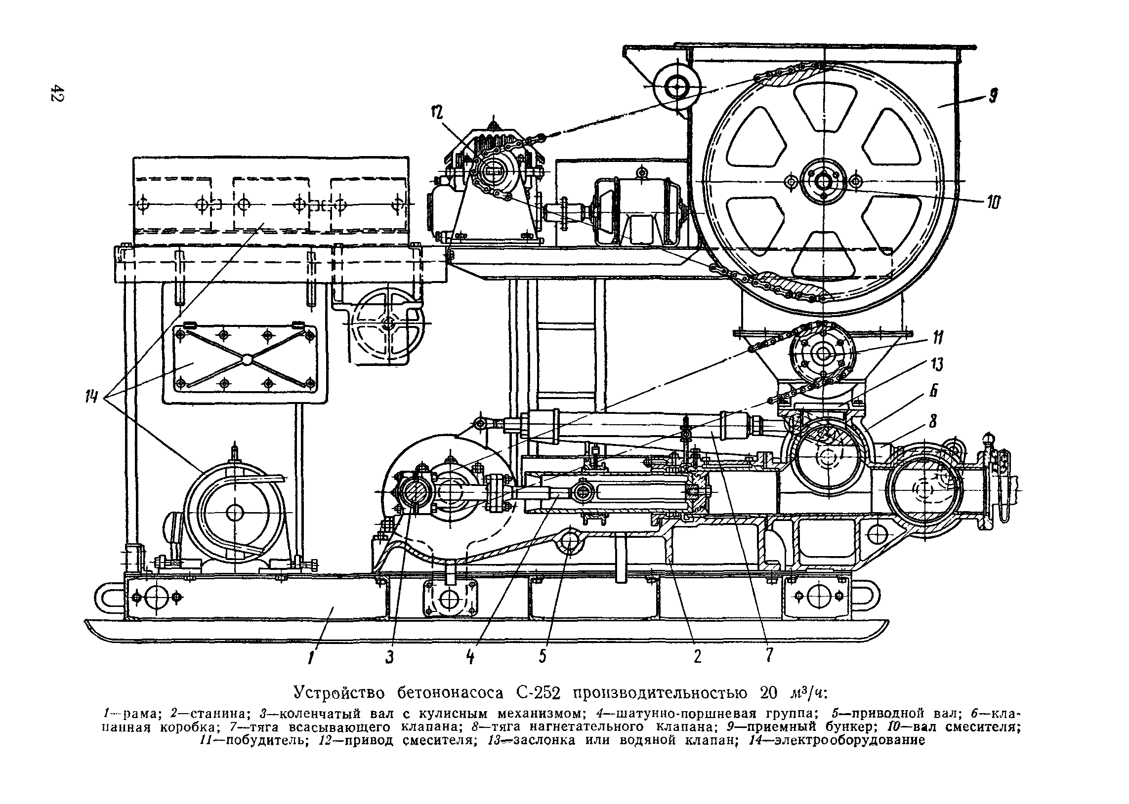 ВСН 48-65