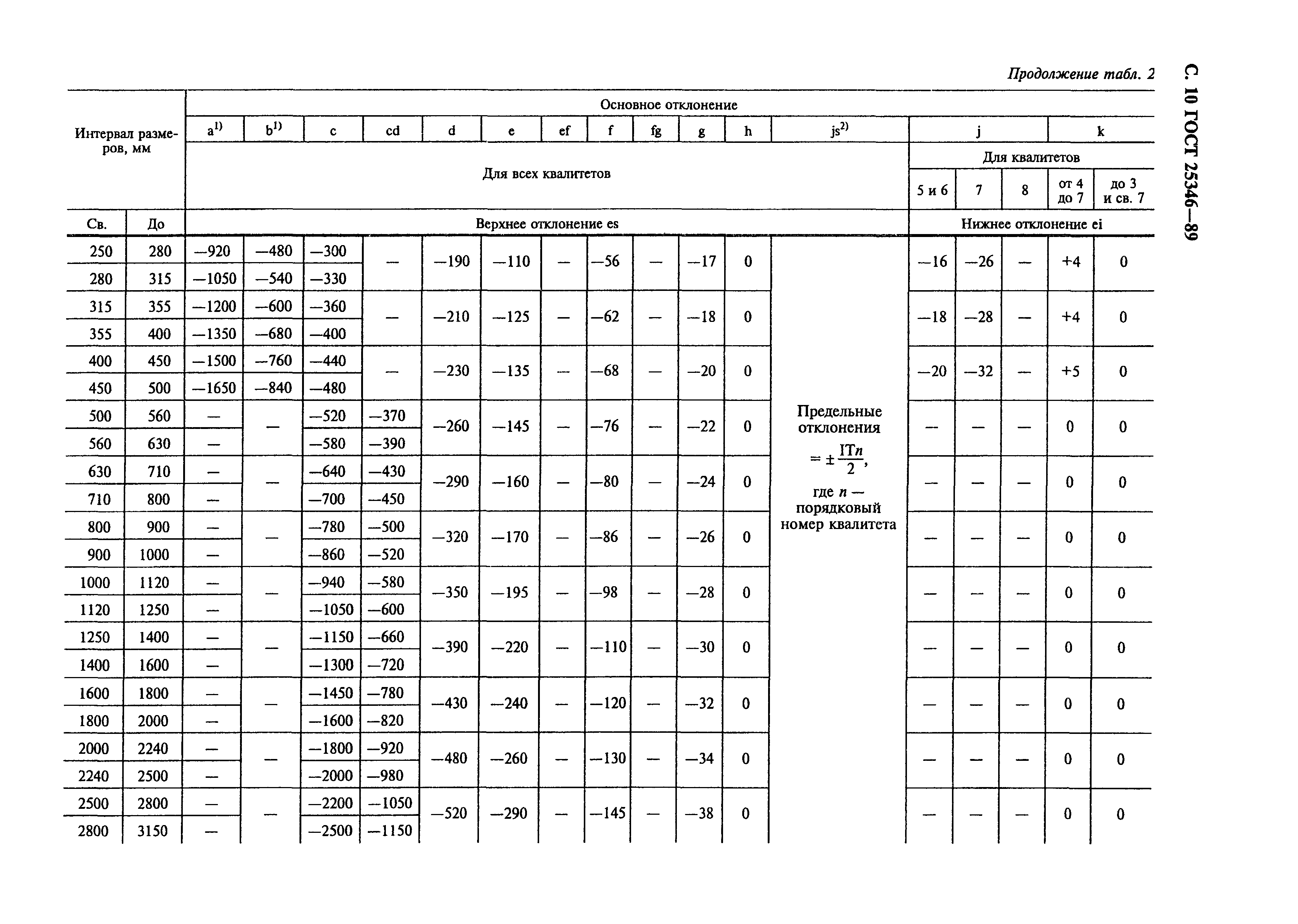 ГОСТ 25346-89