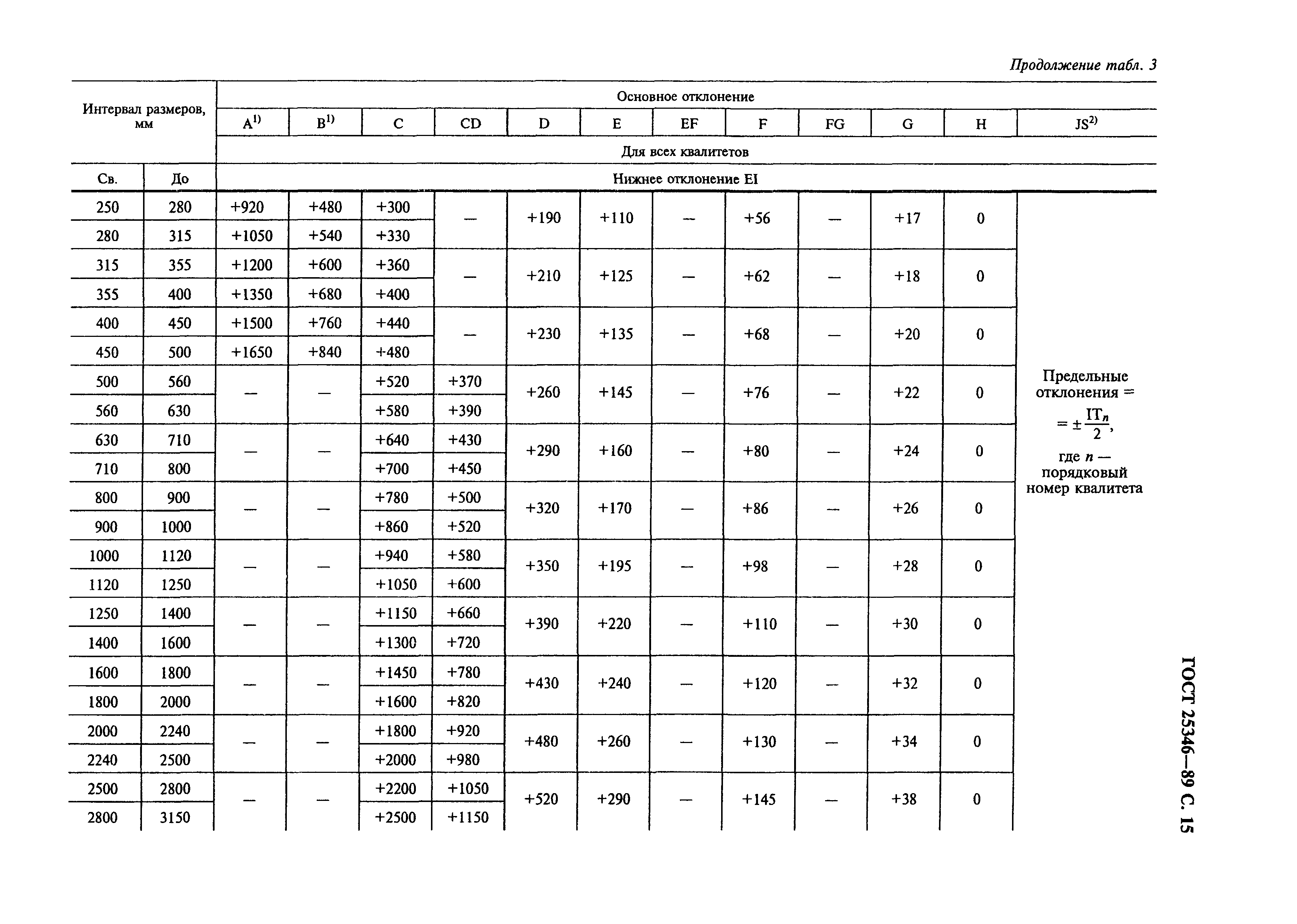 ГОСТ 25346-89