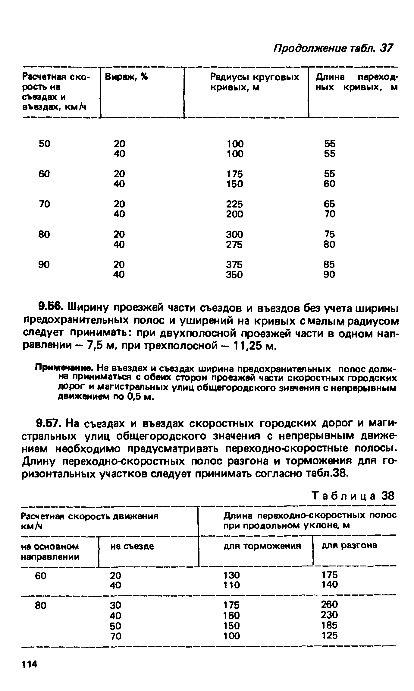 ВСН 2-85