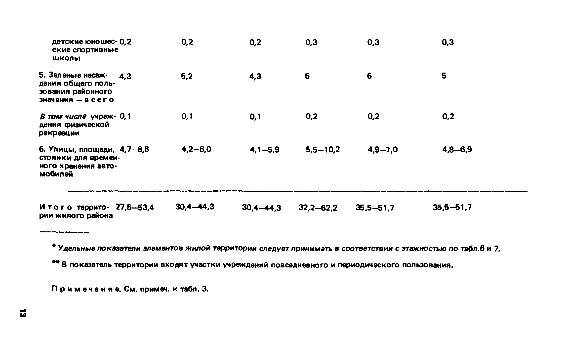 ВСН 2-85