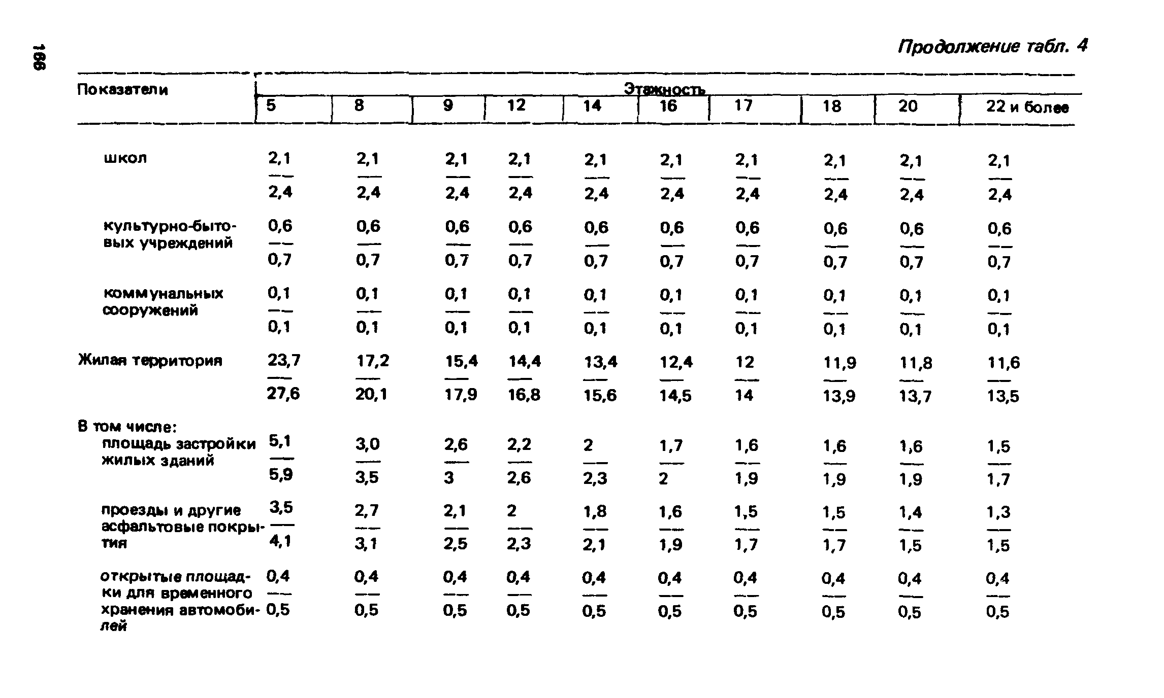 ВСН 2-85