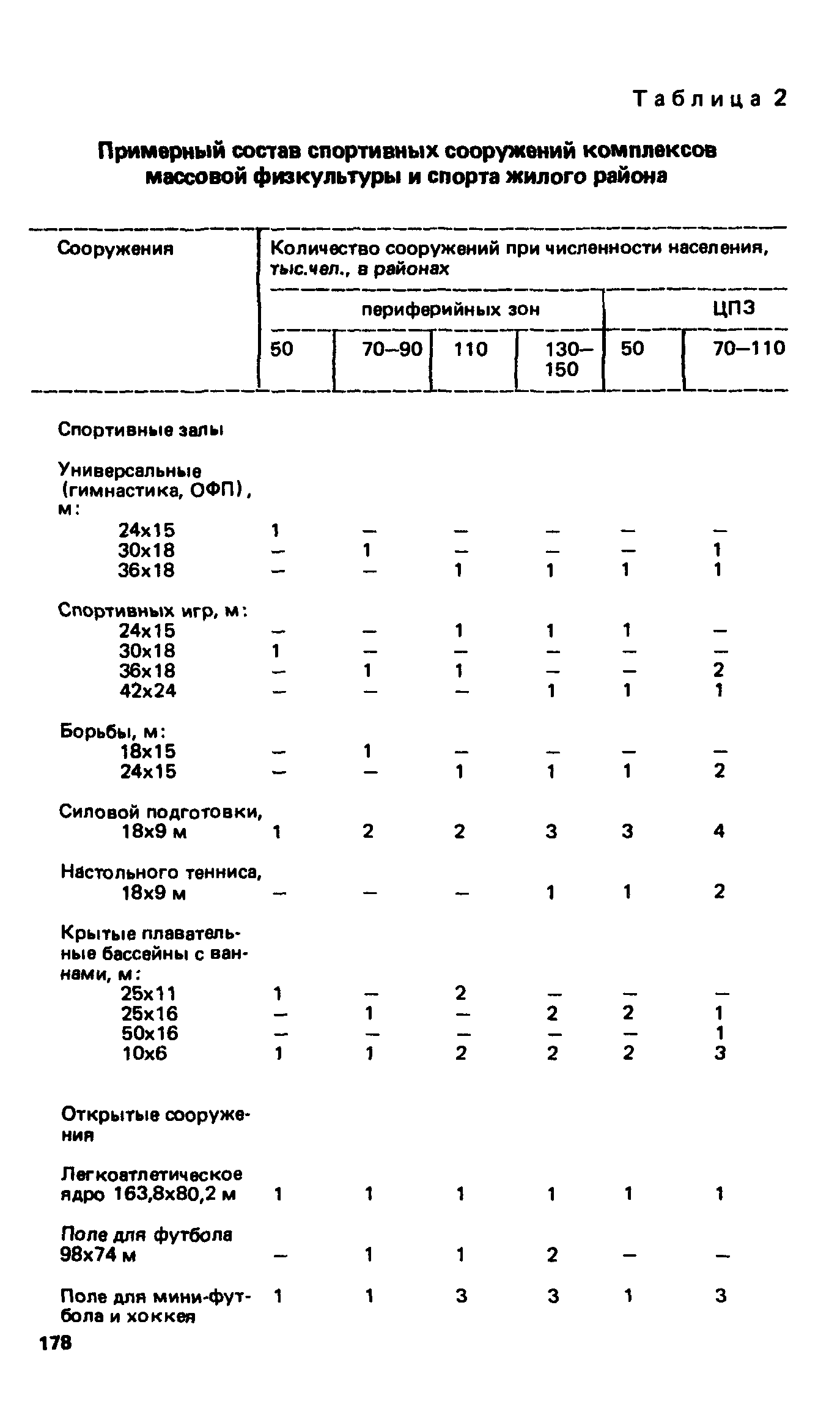 ВСН 2-85