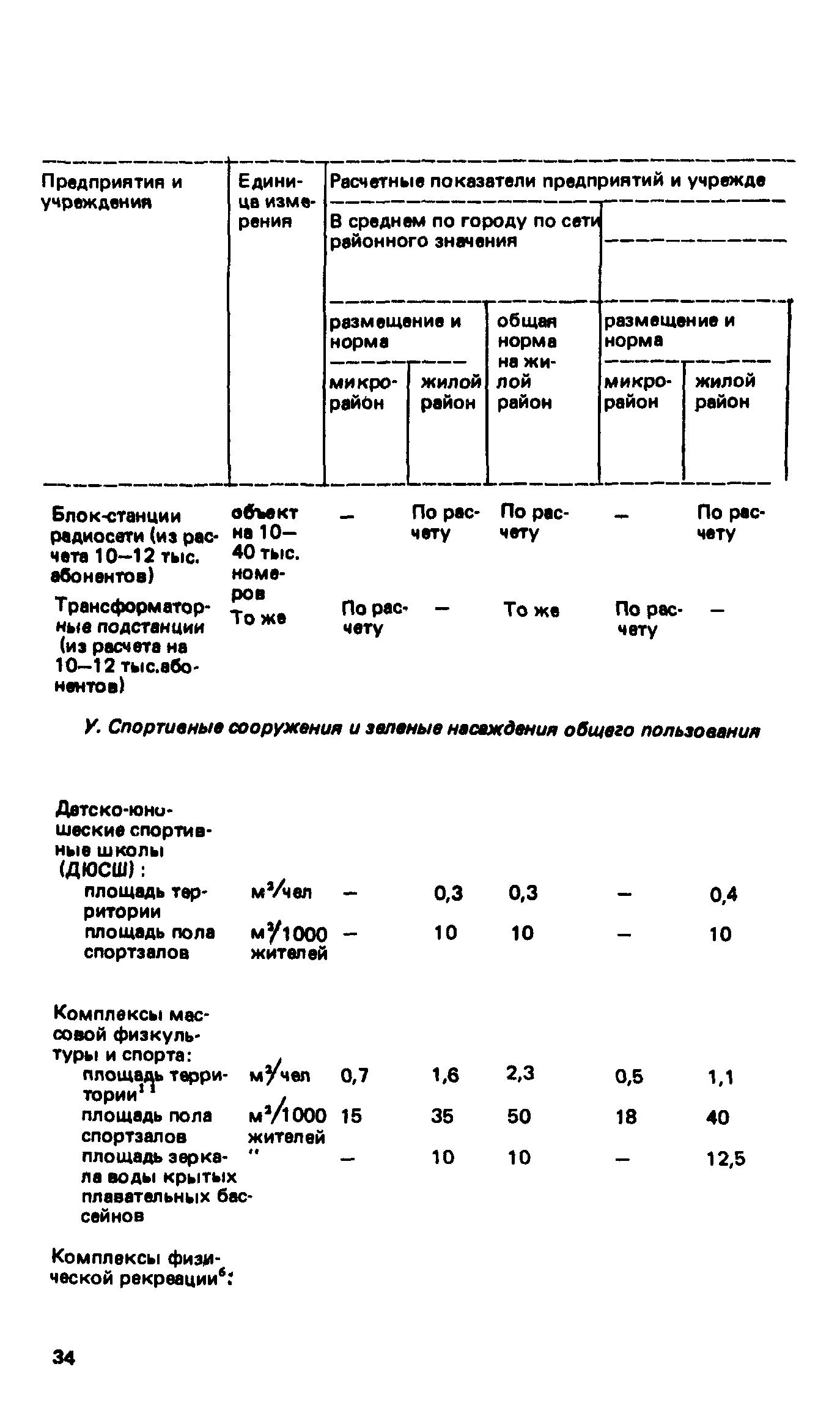 ВСН 2-85