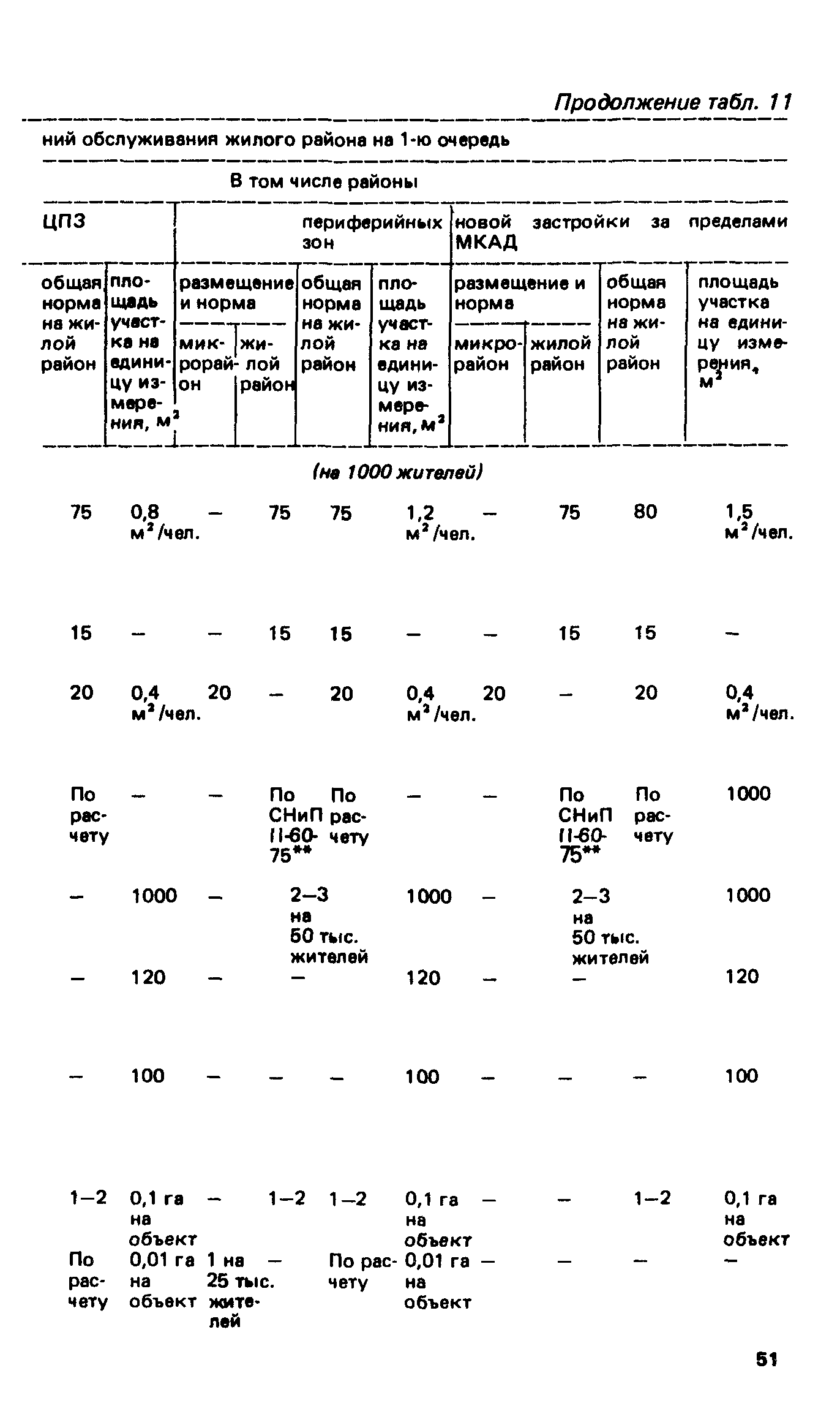 ВСН 2-85