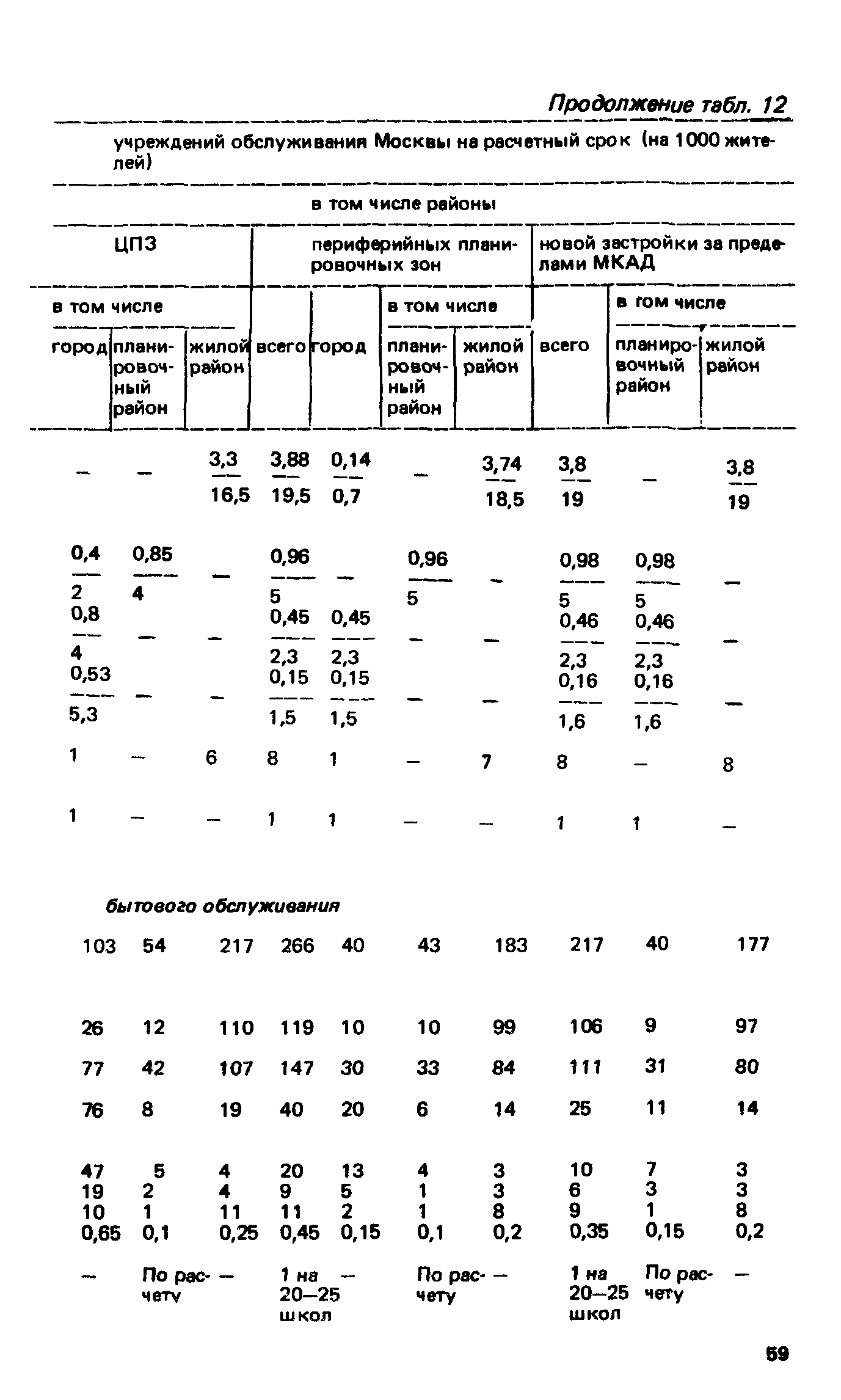 ВСН 2-85