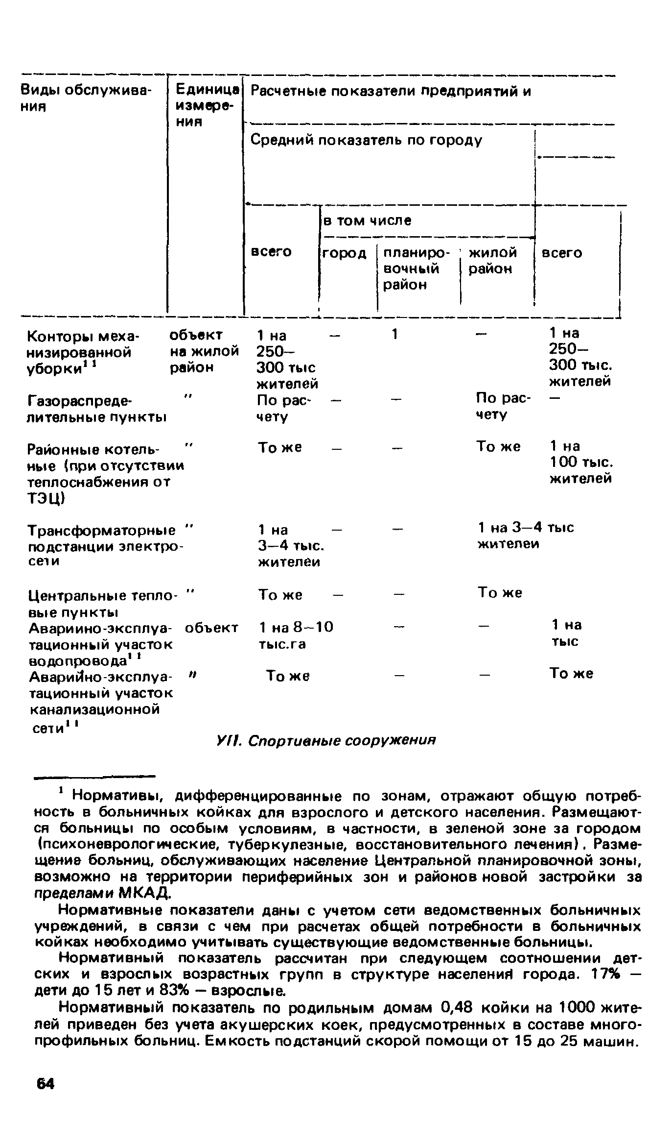 ВСН 2-85