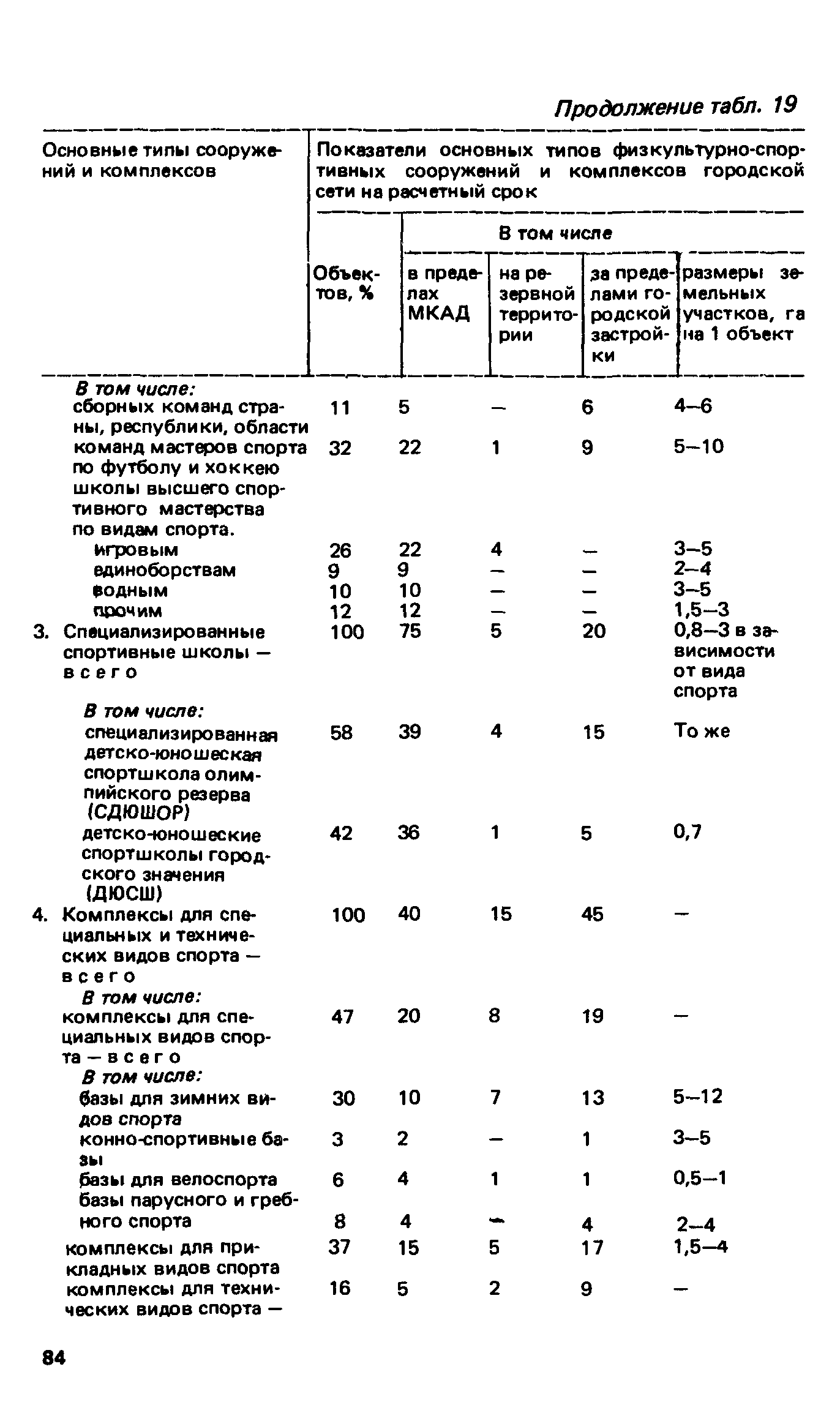 ВСН 2-85