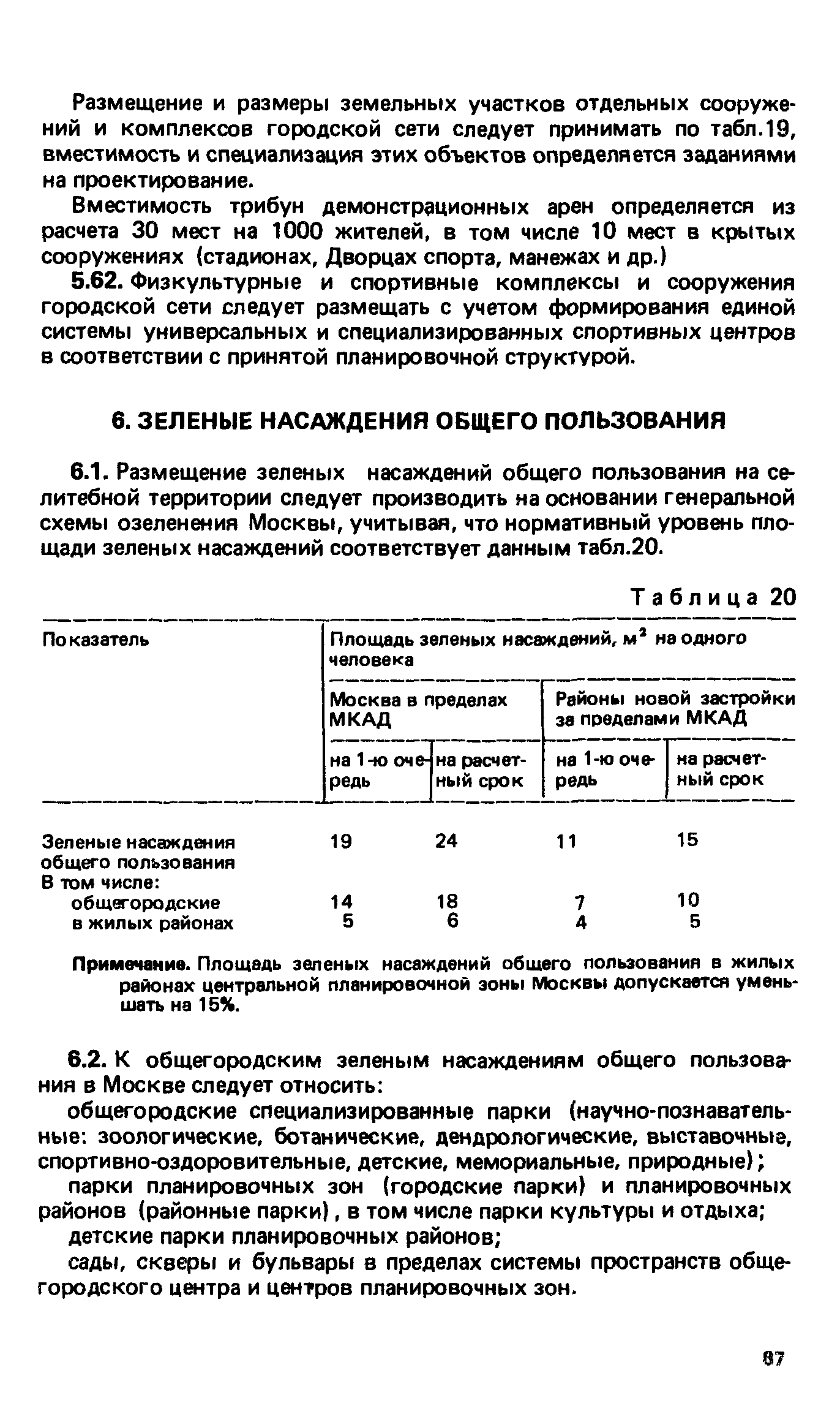 ВСН 2-85