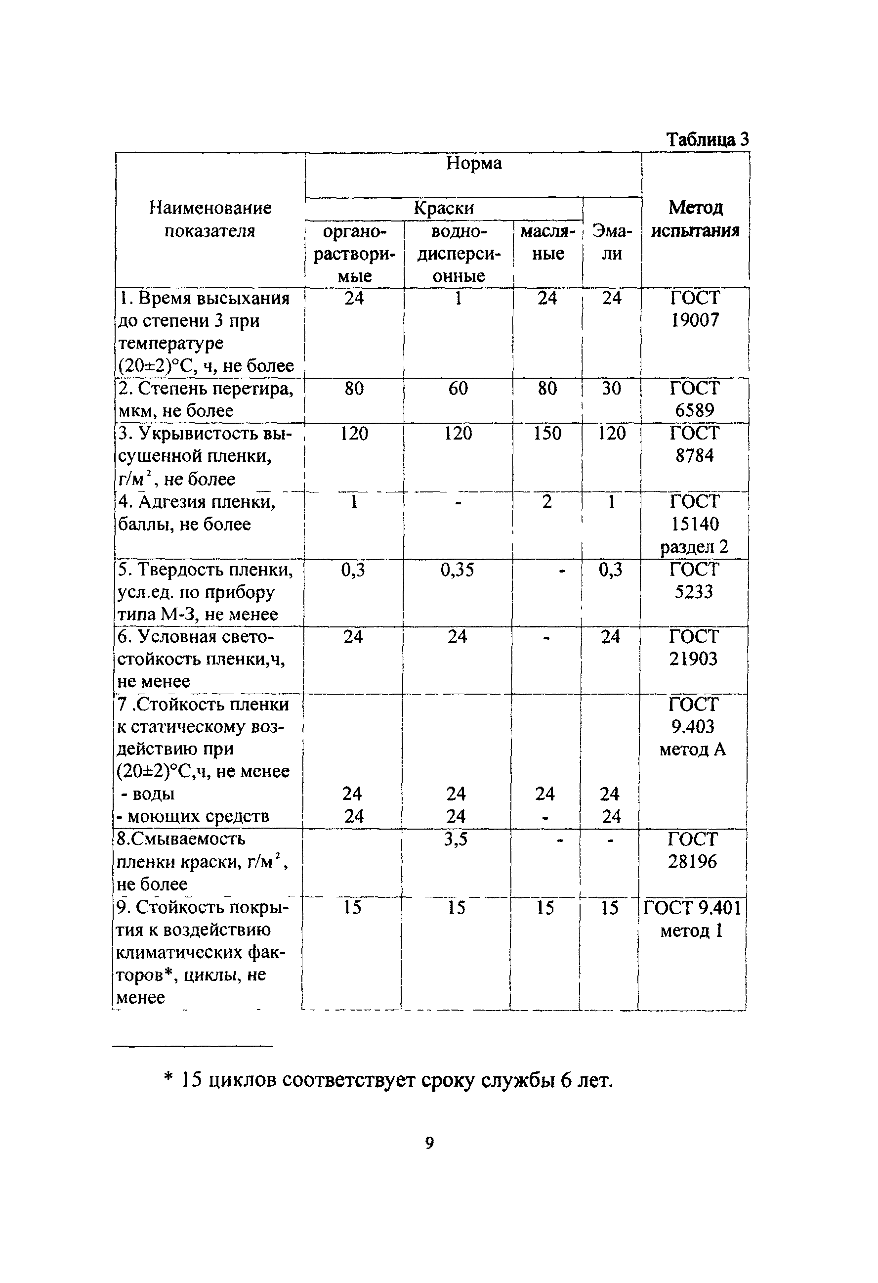 ТСН 66-301-99