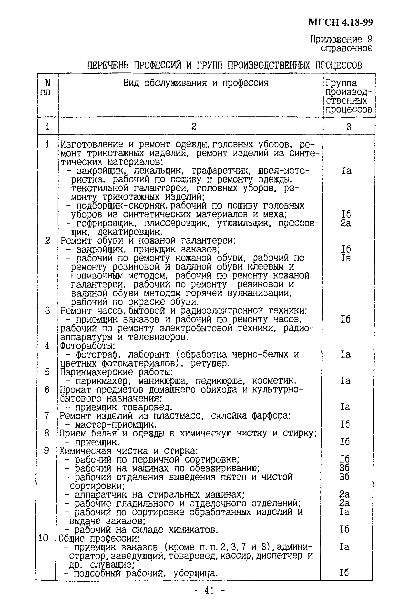 ТСН 31-319-99