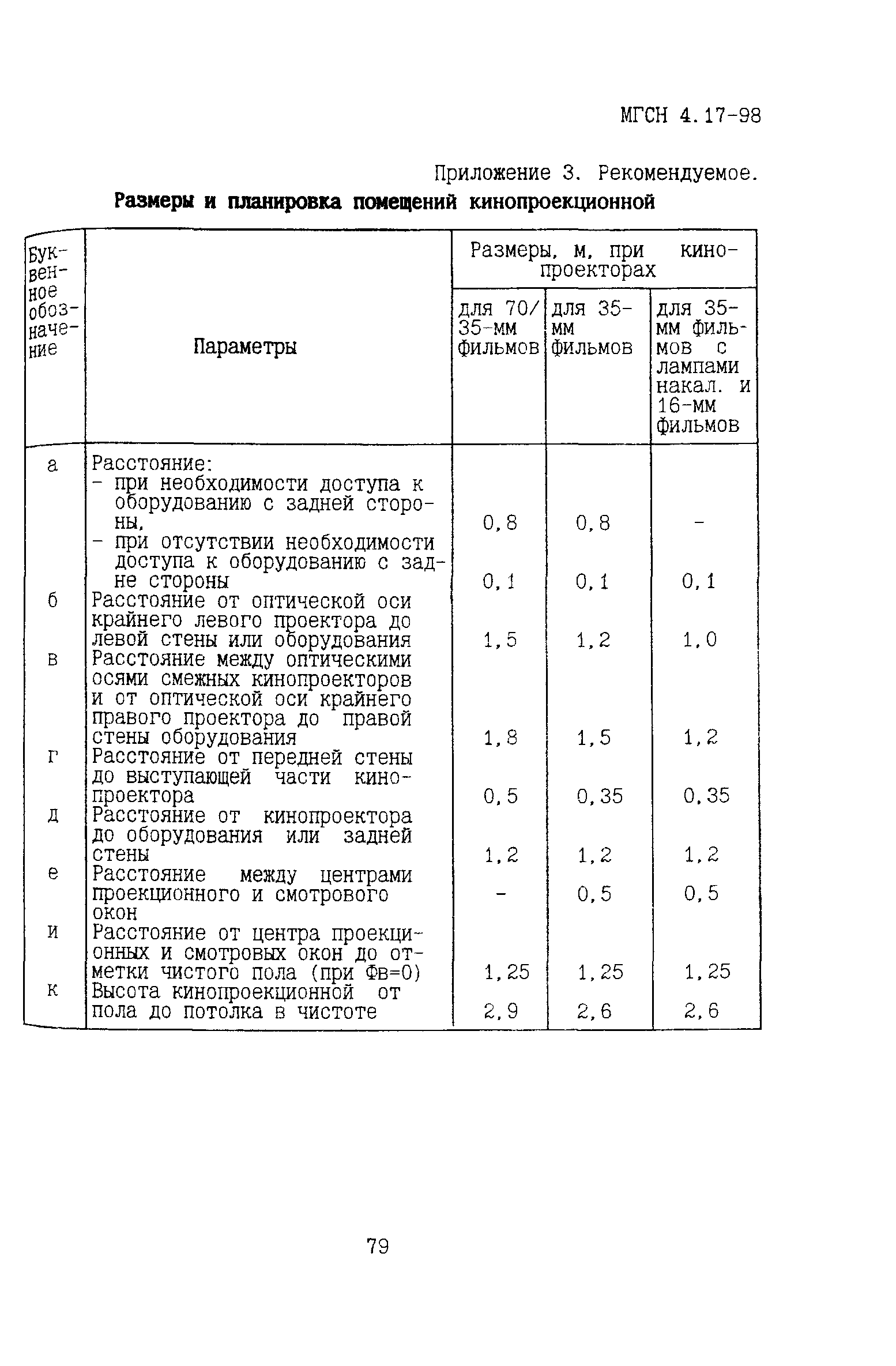 ТСН 31-317-99