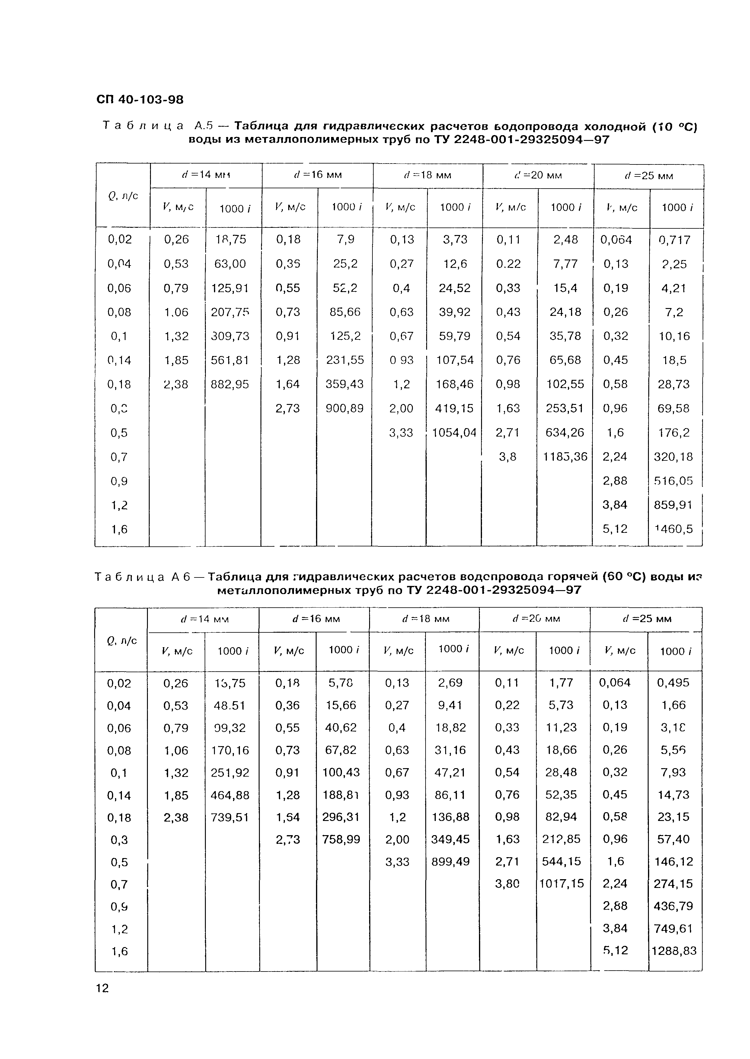 СП 40-103-98