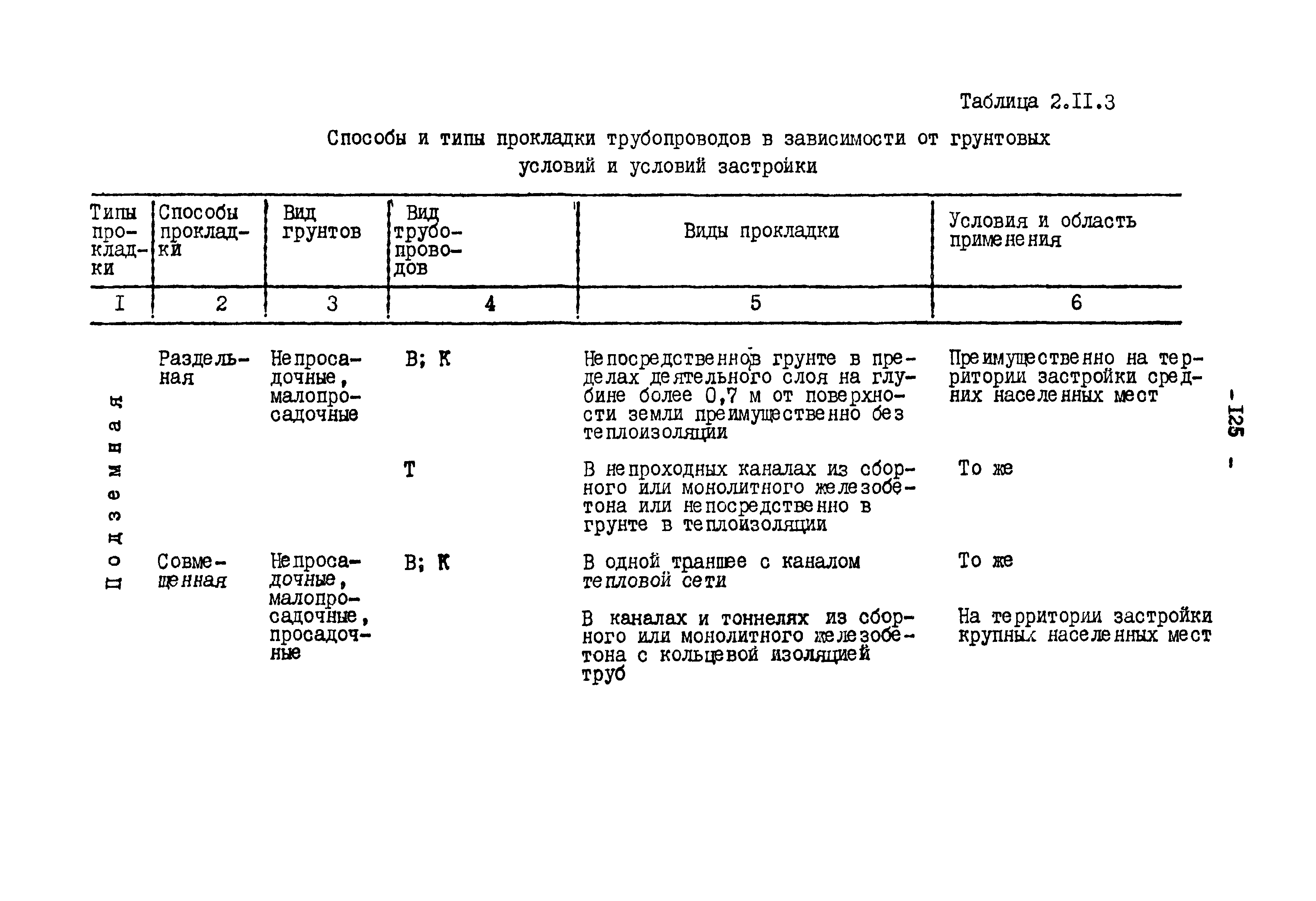 РСН 68-87