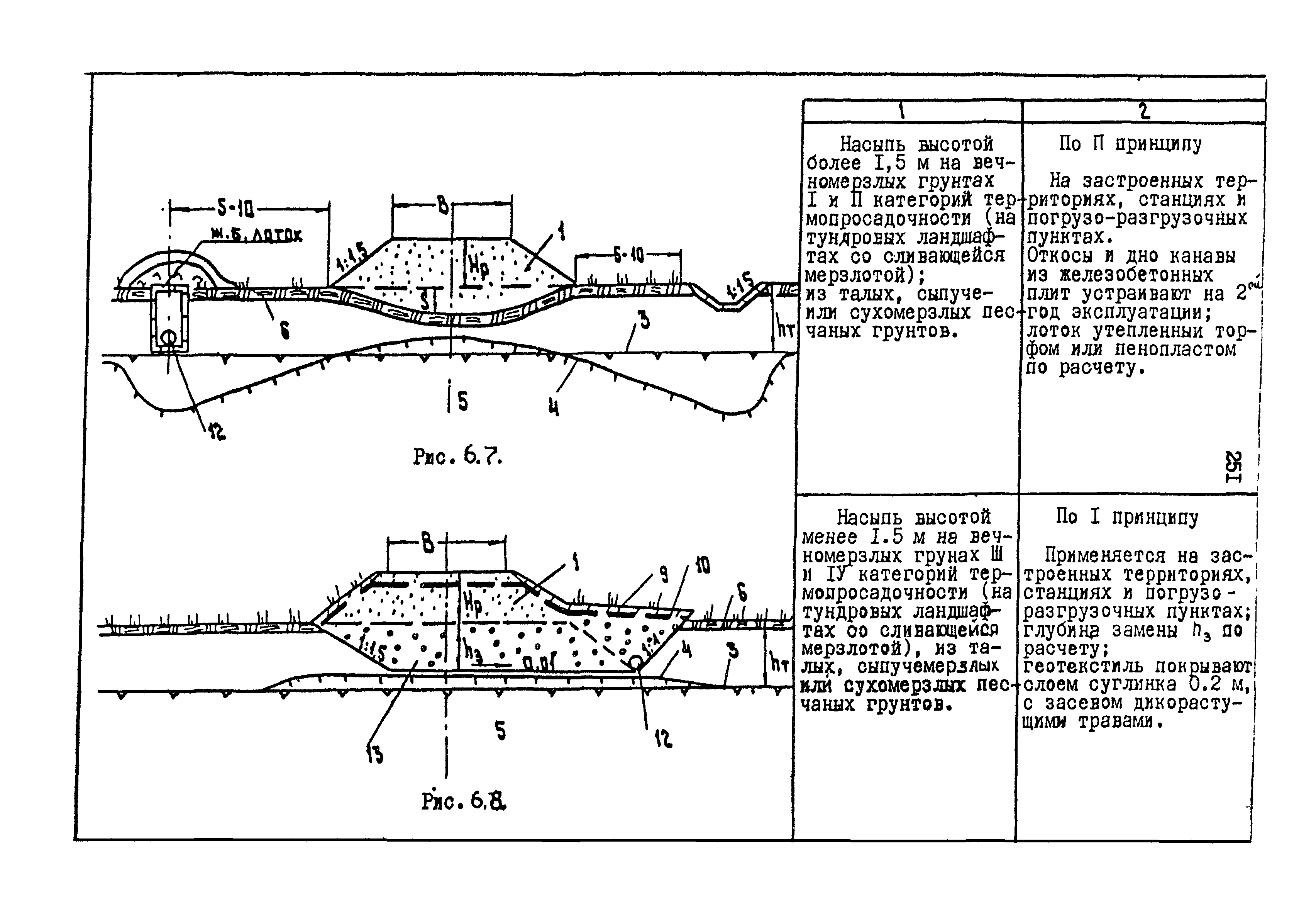 РСН 68-87