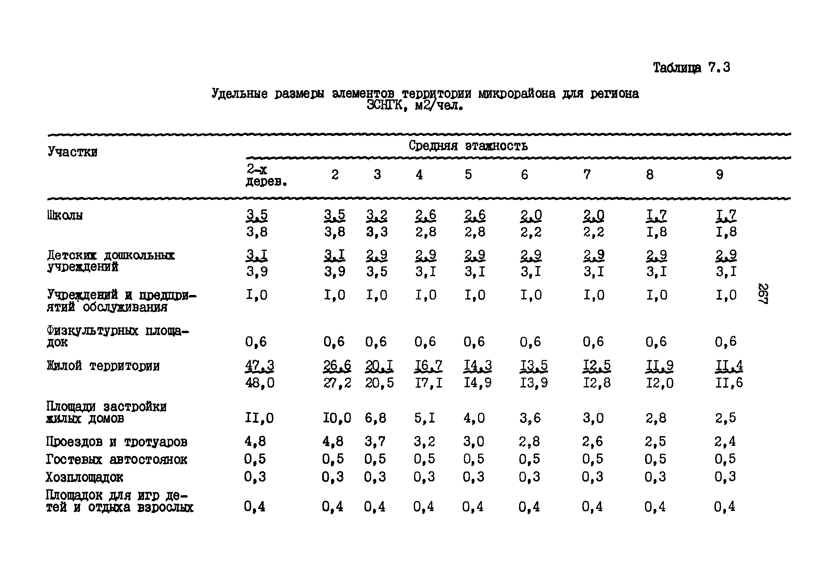 РСН 68-87