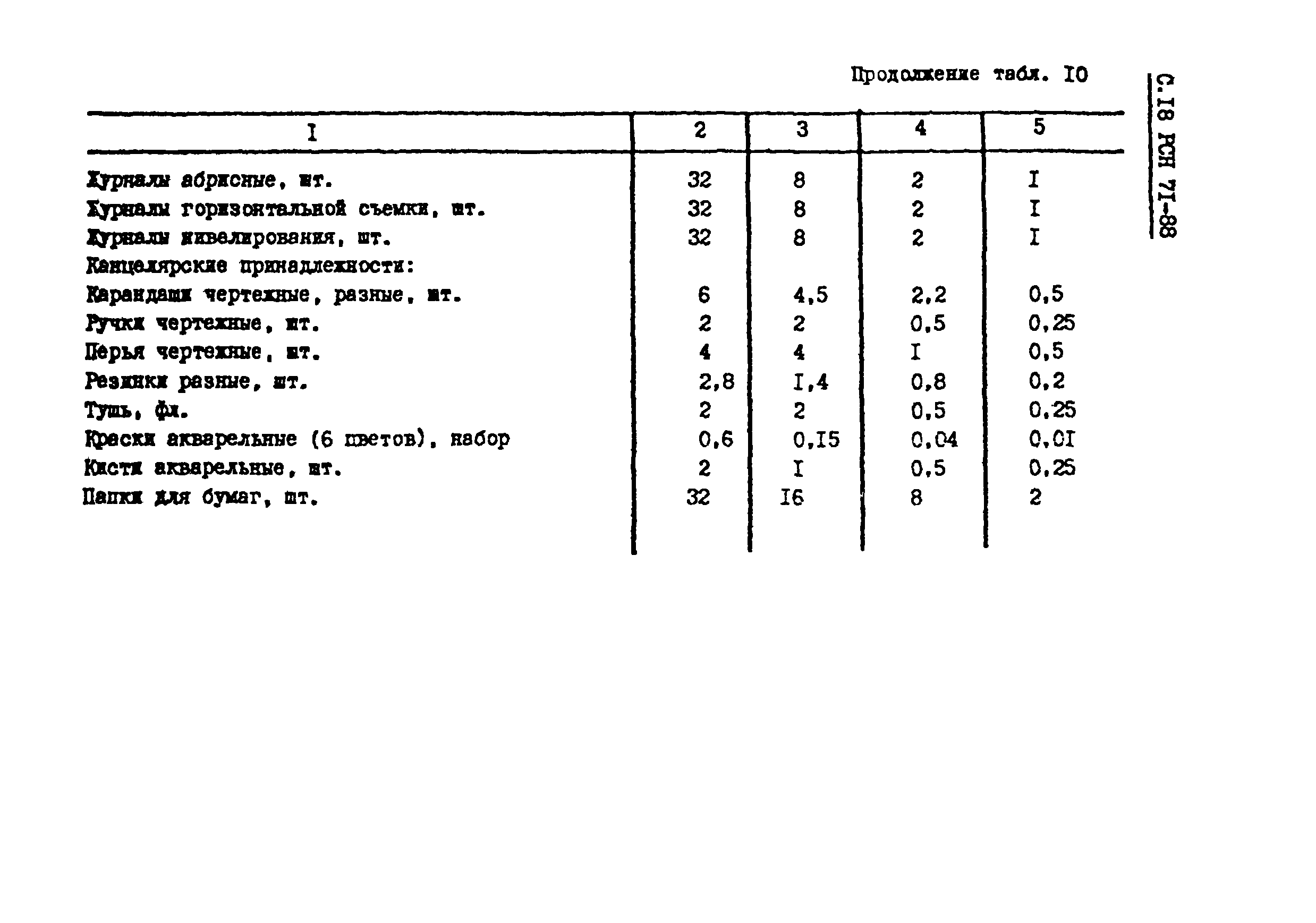 РСН 71-88