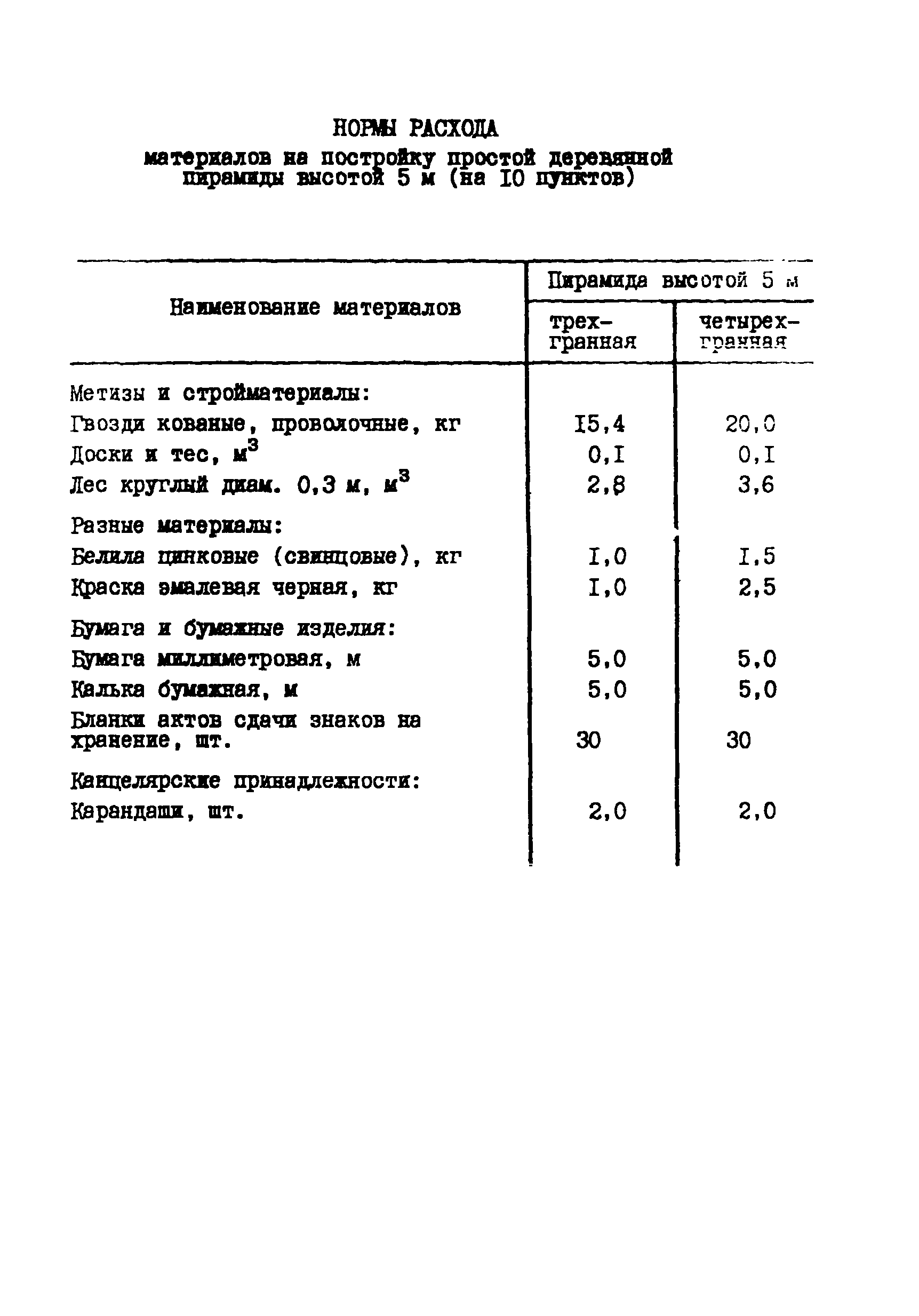 РСН 71-88