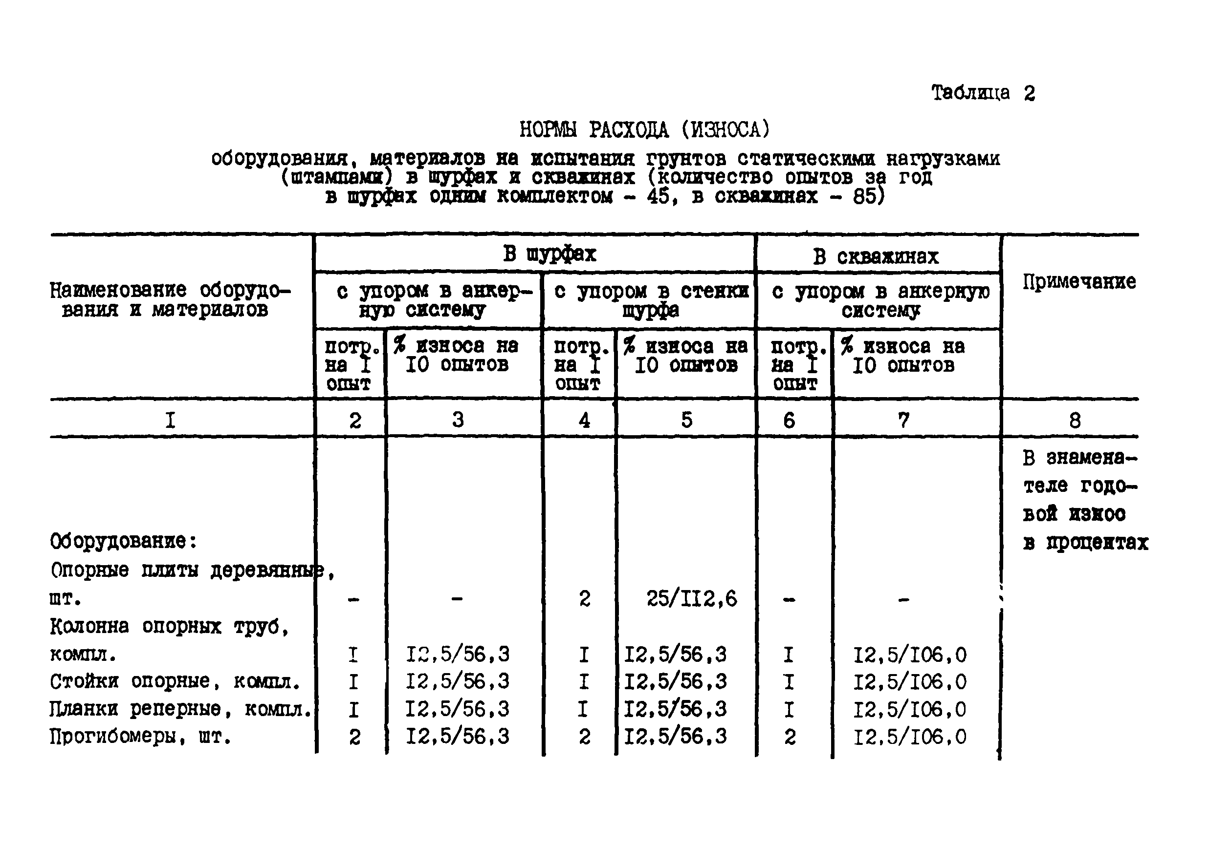 Нормы расхода строительных материалов на 1 м2 в бюджетном учреждении