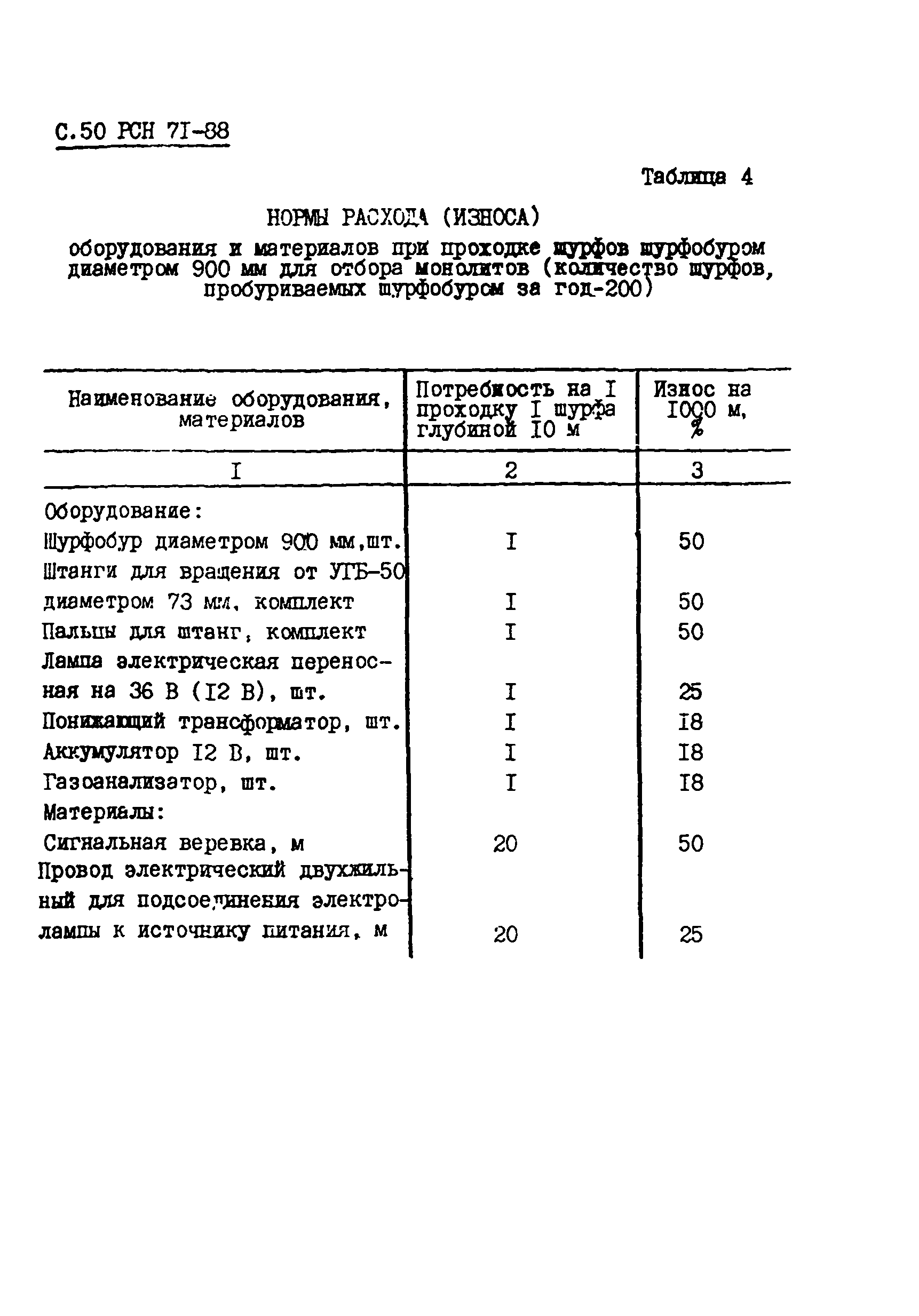 РСН 71-88