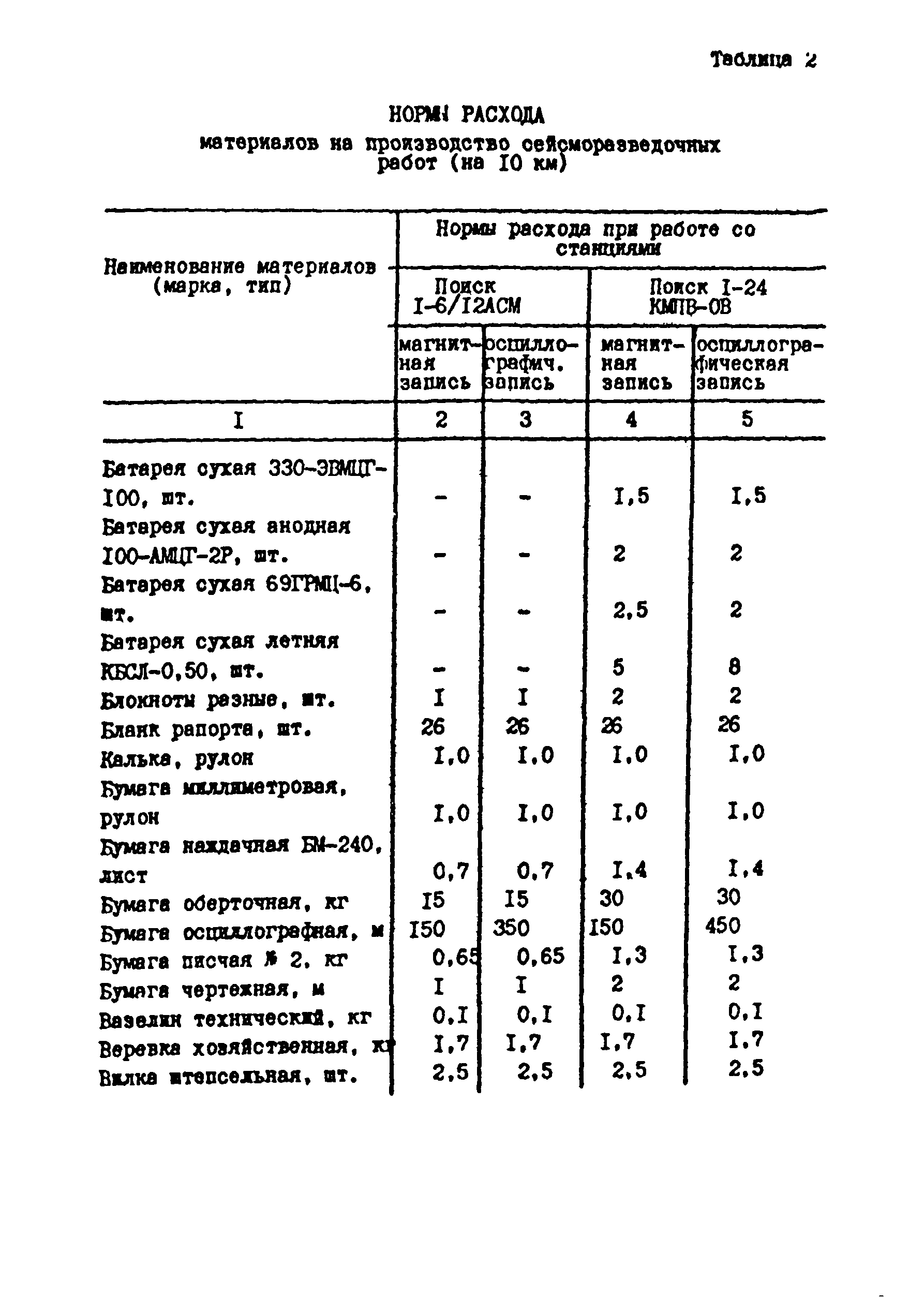 РСН 71-88