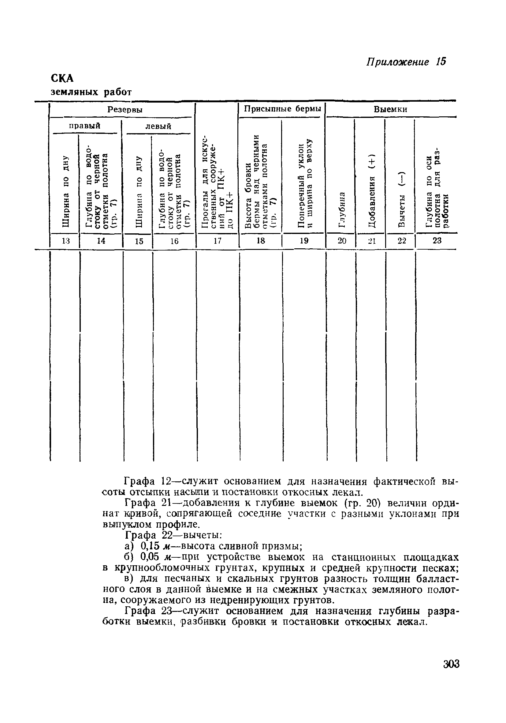 ВСН 186-75