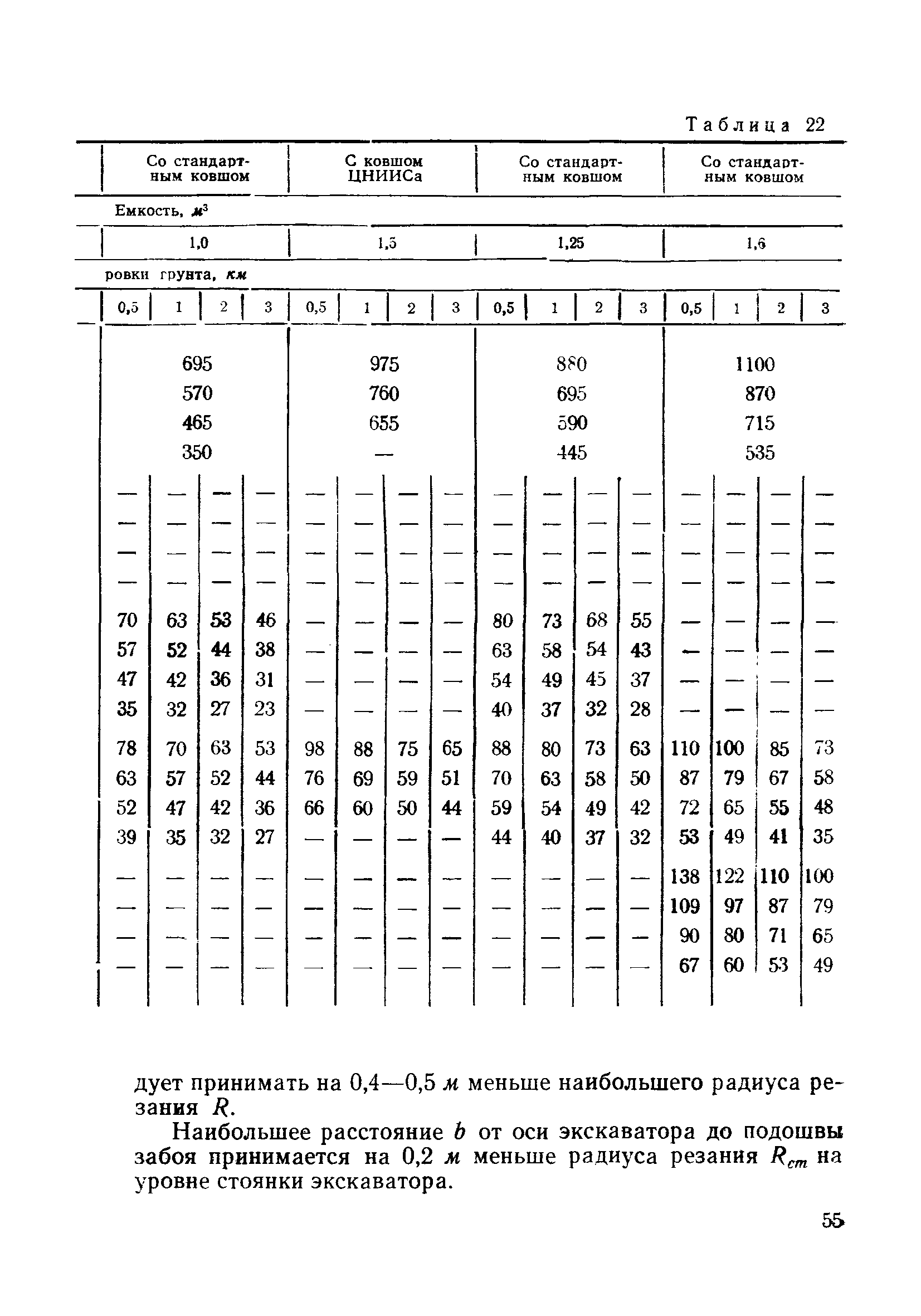 ВСН 186-75